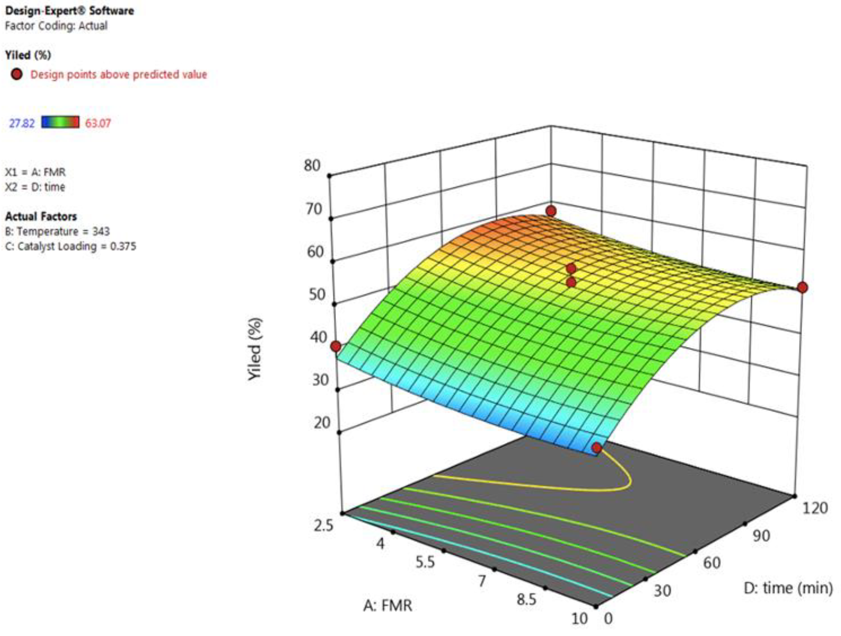 Reactions 03 00036 g006 Reactions 03 00036 g006
