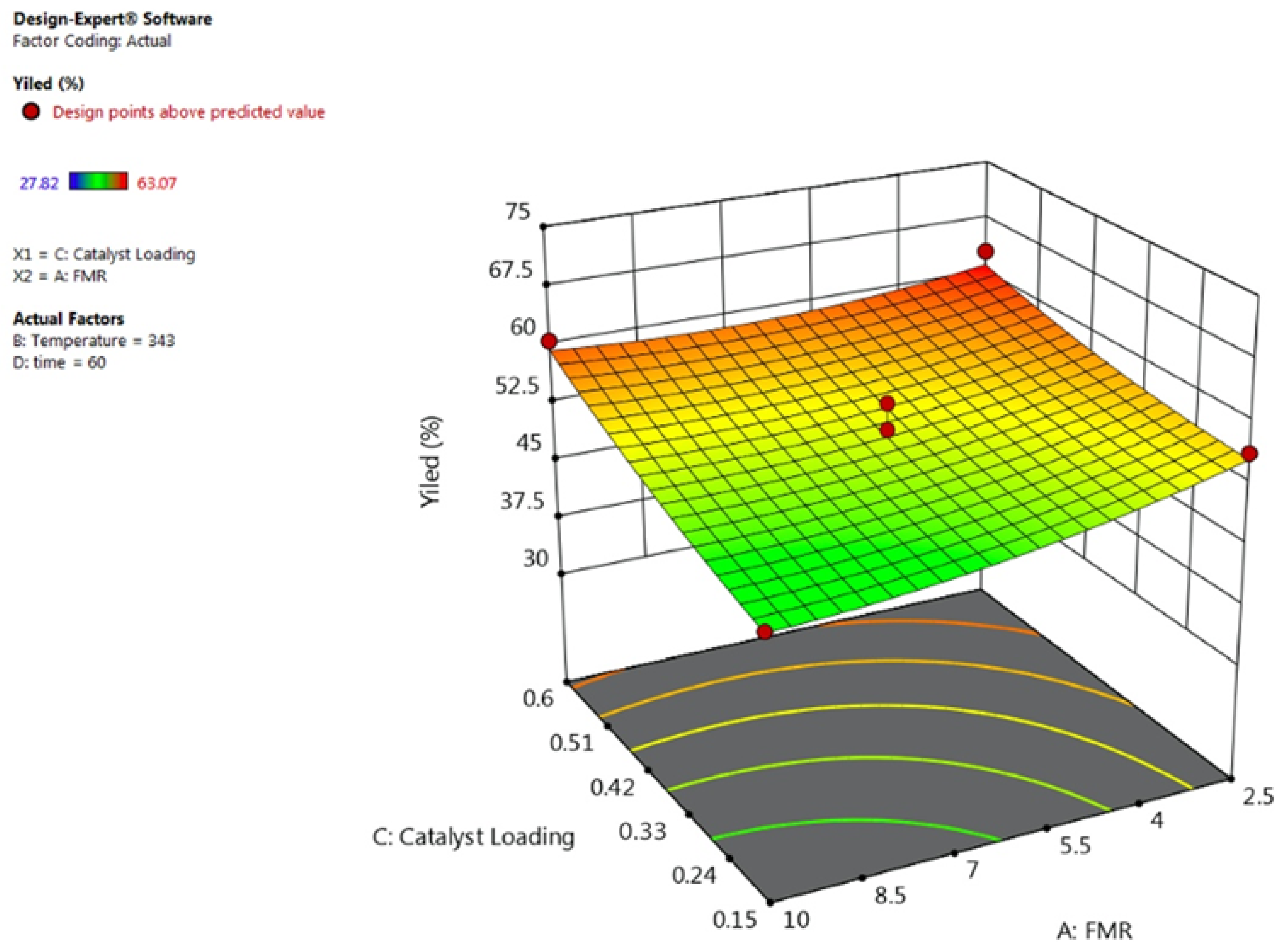 Reactions 03 00036 g010 Reactions 03 00036 g010