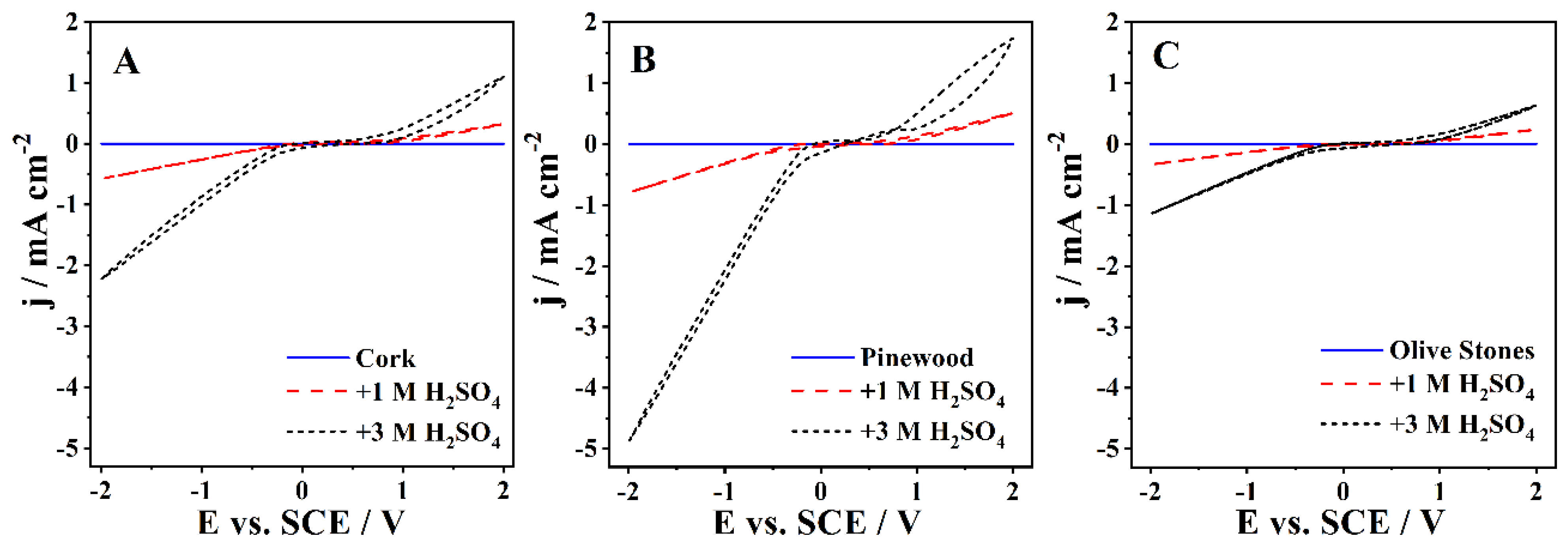 Reactions 03 00037 g002 Reactions 03 00037 g002