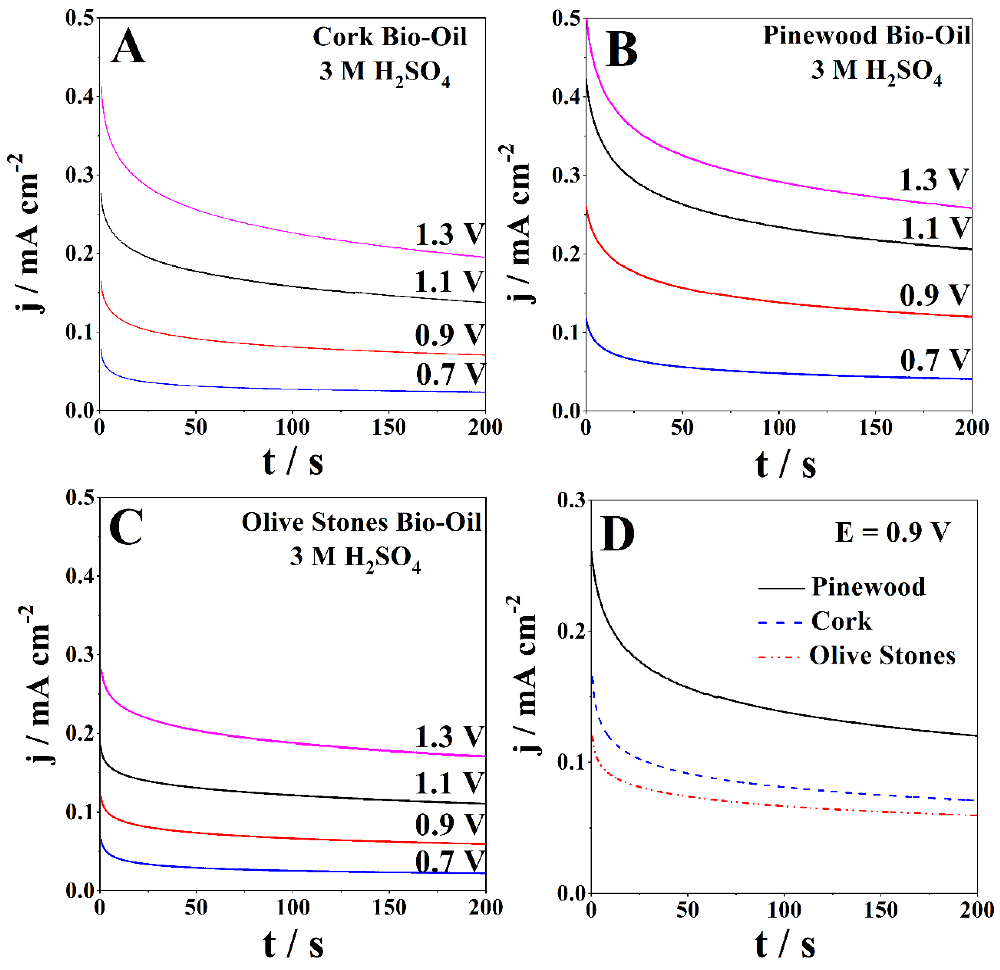 Reactions 03 00037 g004 Reactions 03 00037 g004