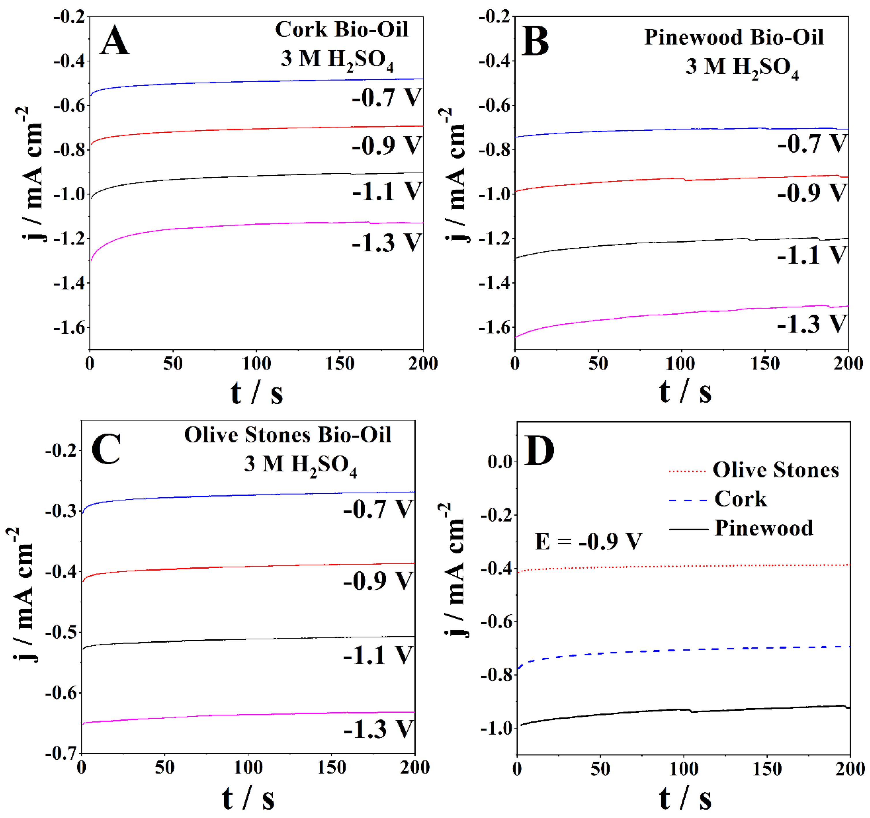 Reactions 03 00037 g005 Reactions 03 00037 g005