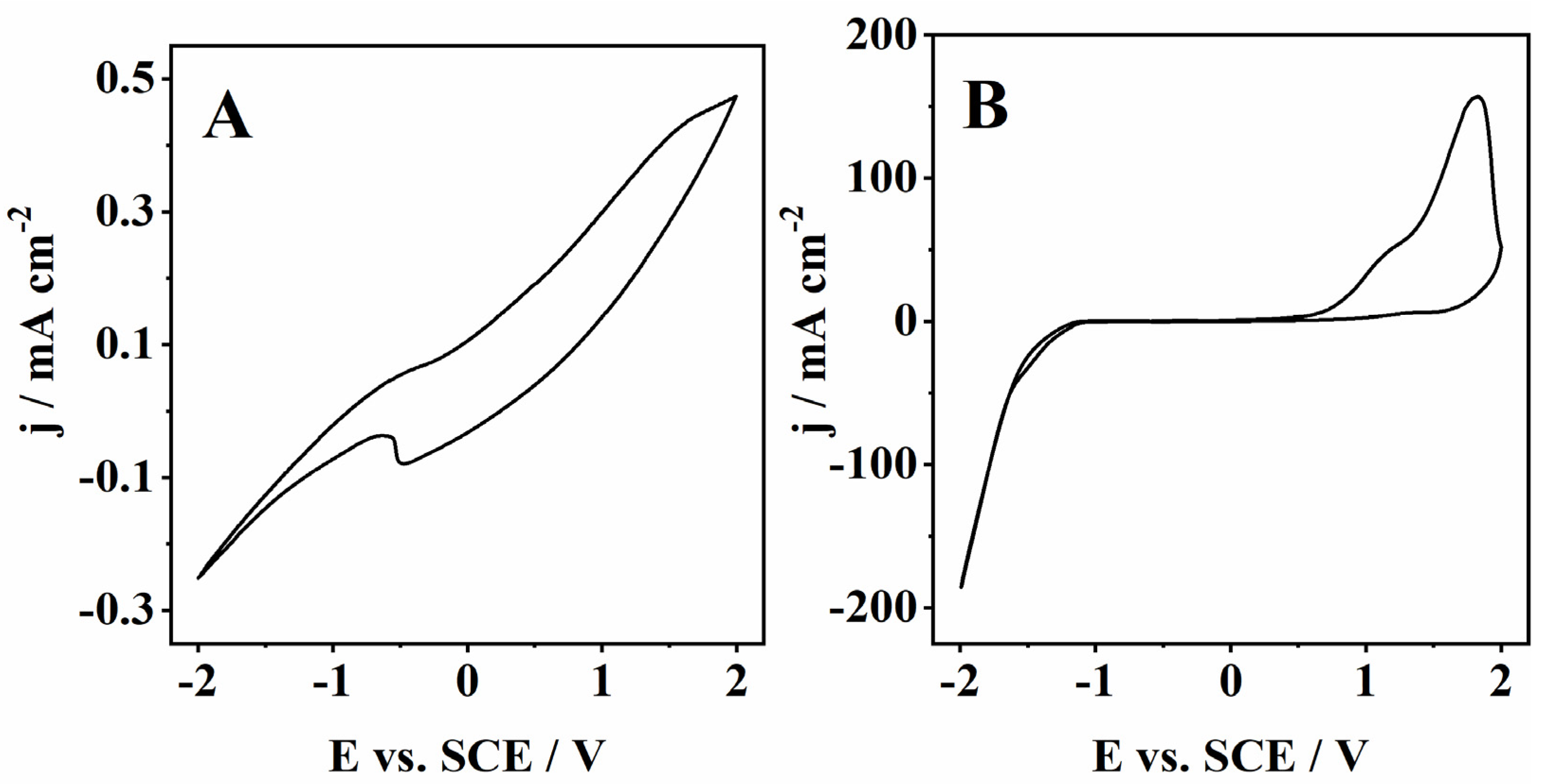 Reactions 03 00037 g007 Reactions 03 00037 g007