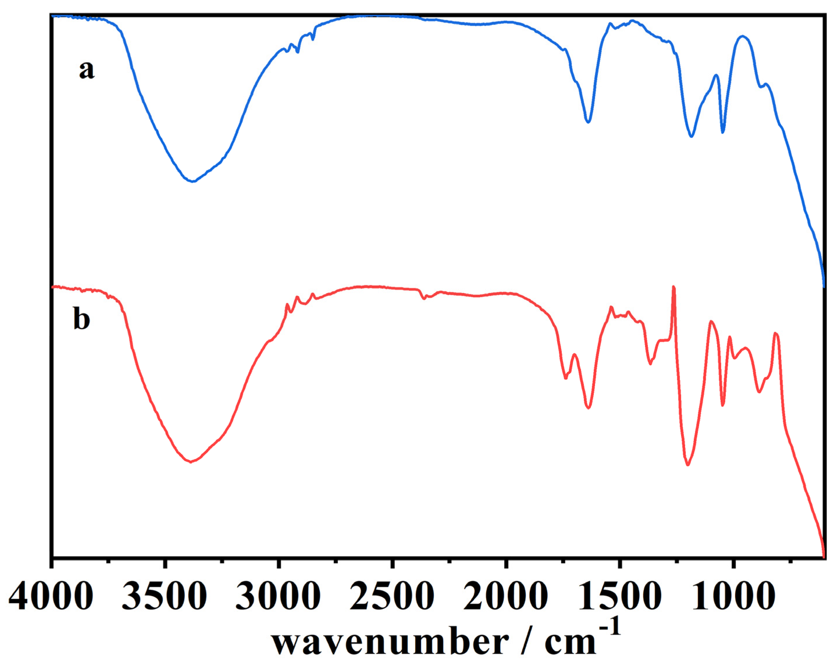 Reactions 03 00037 g010 Reactions 03 00037 g010