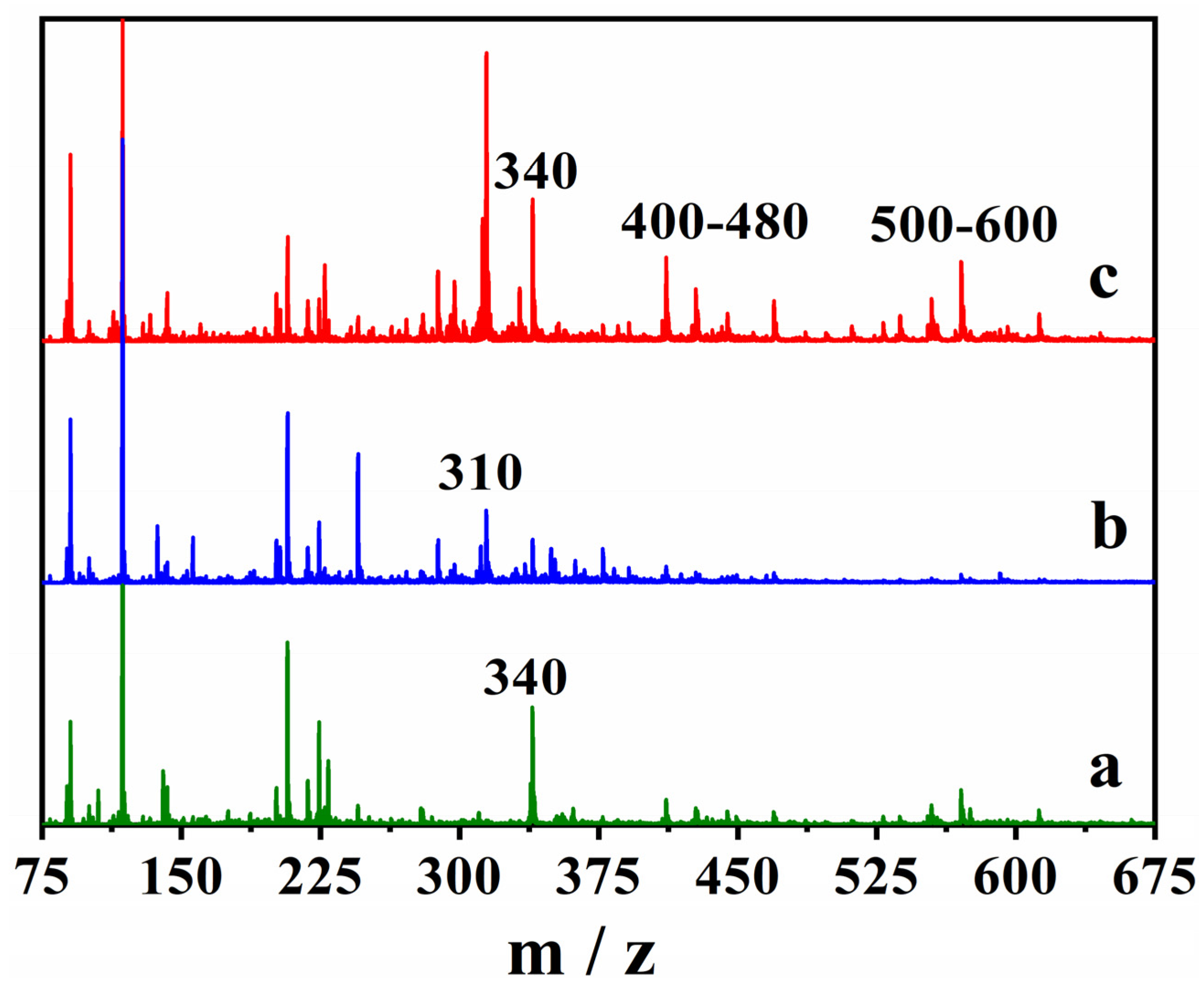 Reactions 03 00037 g012 Reactions 03 00037 g012