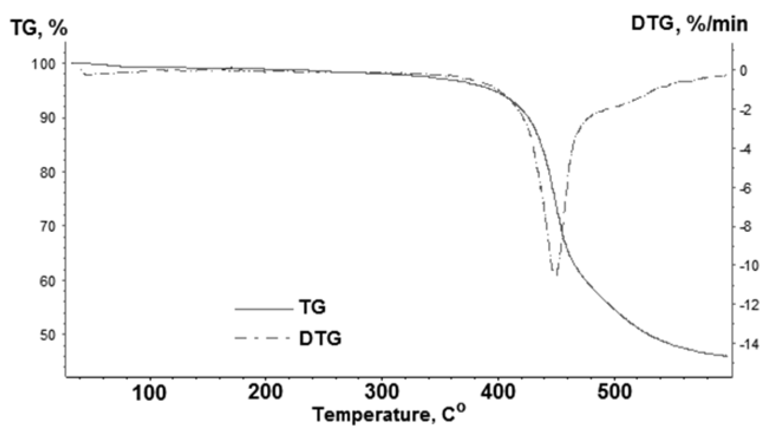 Reactions 03 00039 g001 Reactions 03 00039 g001