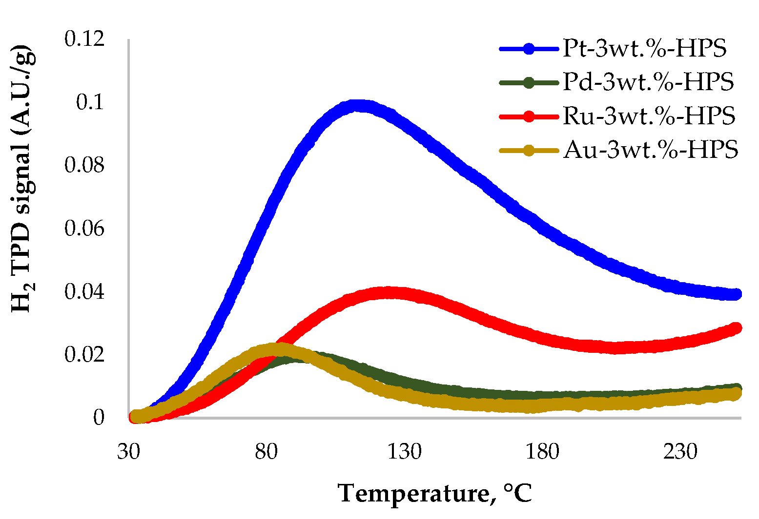 Reactions 03 00039 g003 Reactions 03 00039 g003