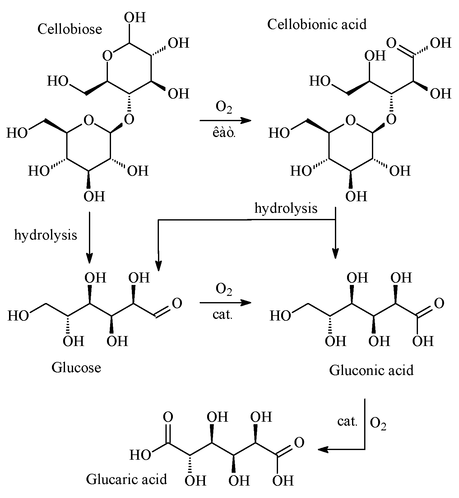 Reactions 03 00039 g007 Reactions 03 00039 g007