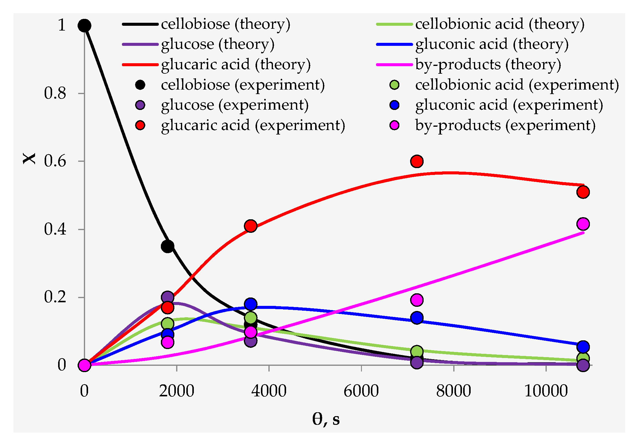 Reactions 03 00039 g009 Reactions 03 00039 g009