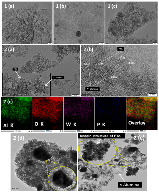 Reactions 03 00040 g002