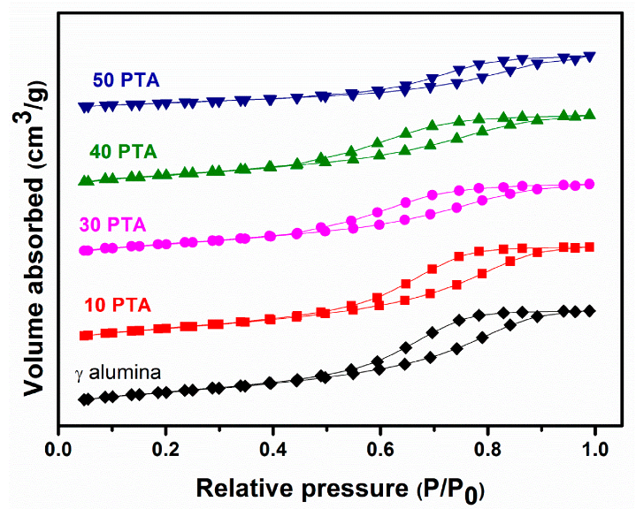 Reactions 03 00040 g004