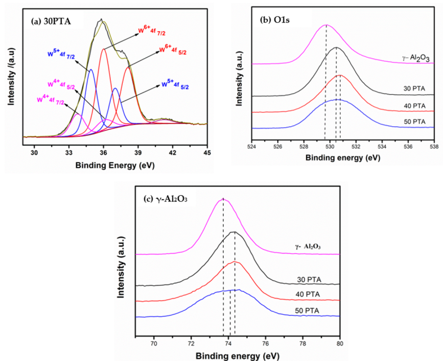Reactions 03 00040 g005