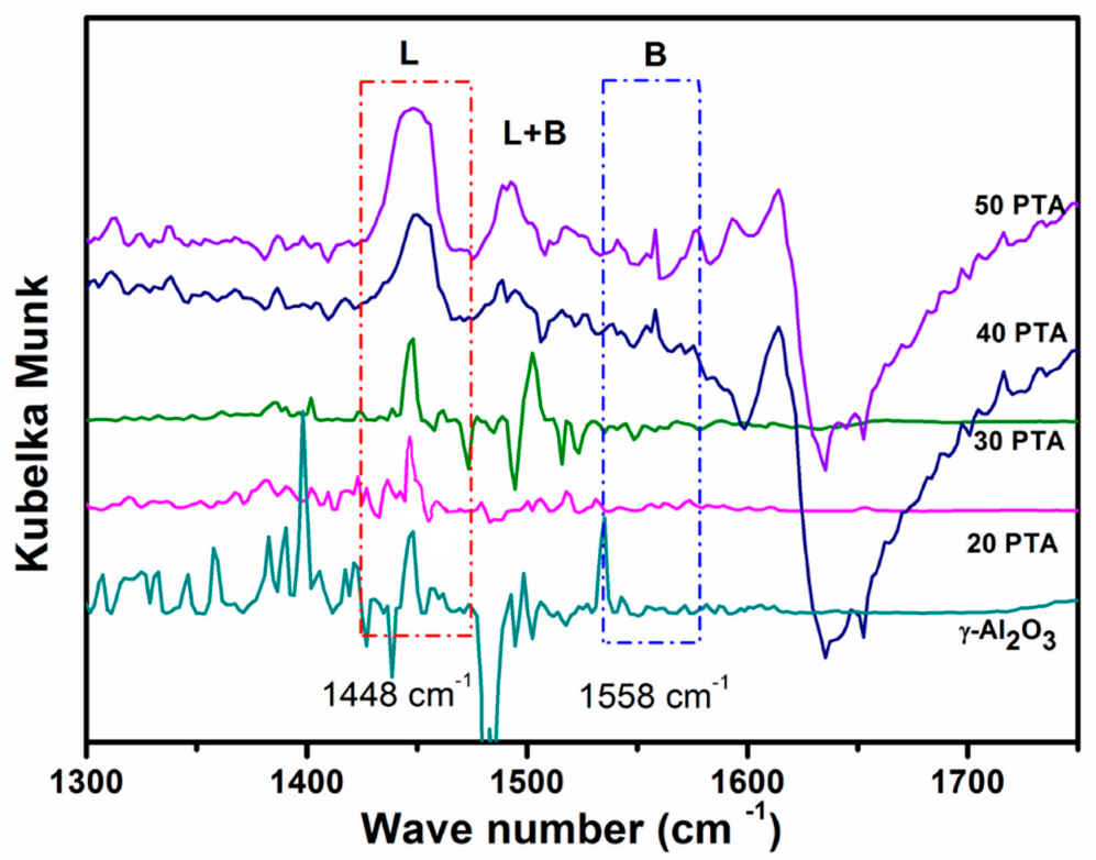 Reactions 03 00040 g006