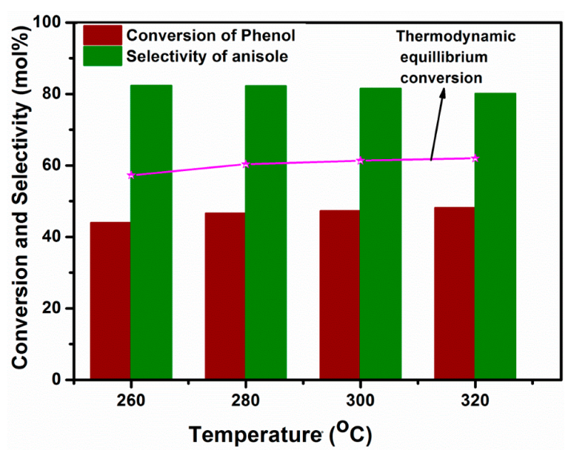 Reactions 03 00040 g008