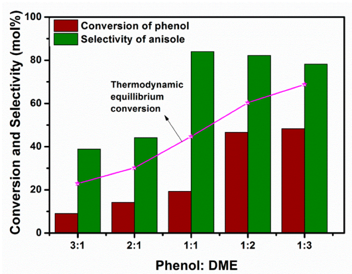 Reactions 03 00040 g009