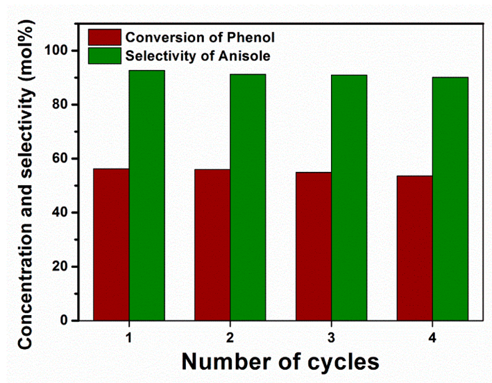 Reactions 03 00040 g011