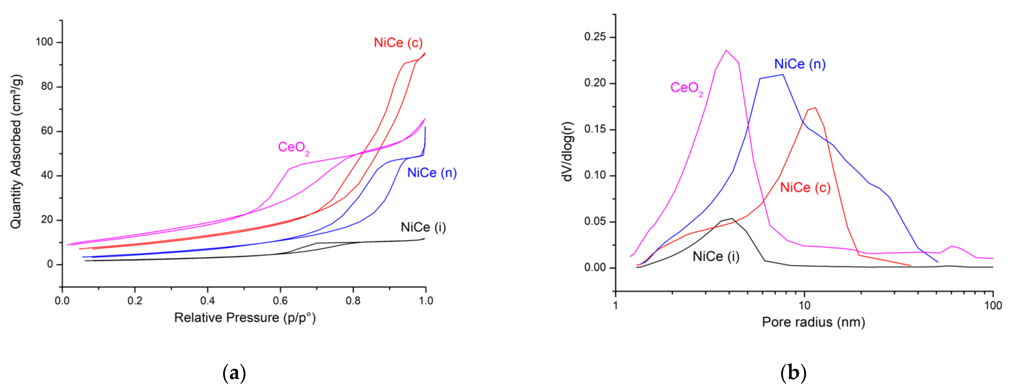 Reactions 03 00043 g001 Reactions 03 00043 g001