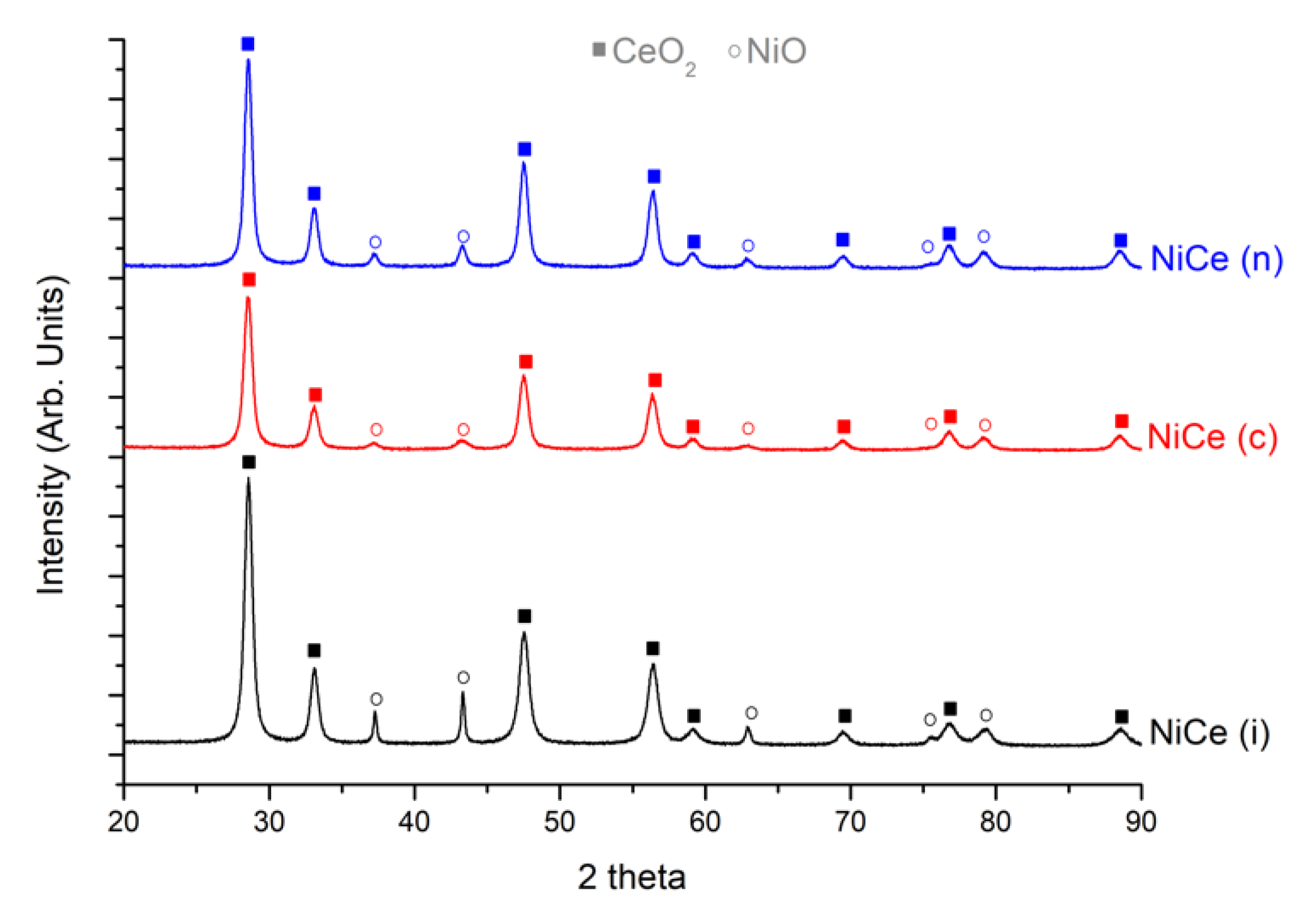 Reactions 03 00043 g004 Reactions 03 00043 g004