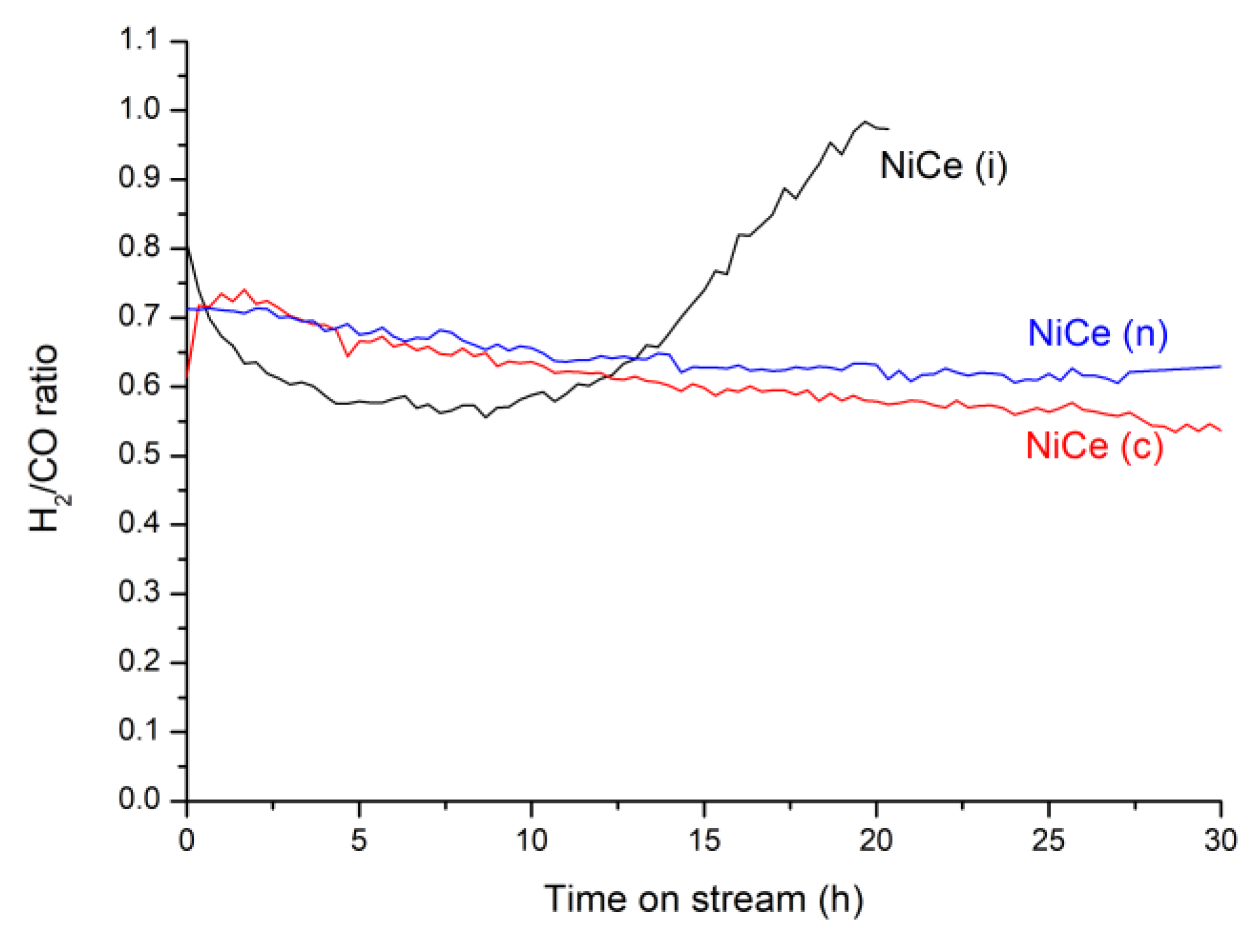 Reactions 03 00043 g006 Reactions 03 00043 g006