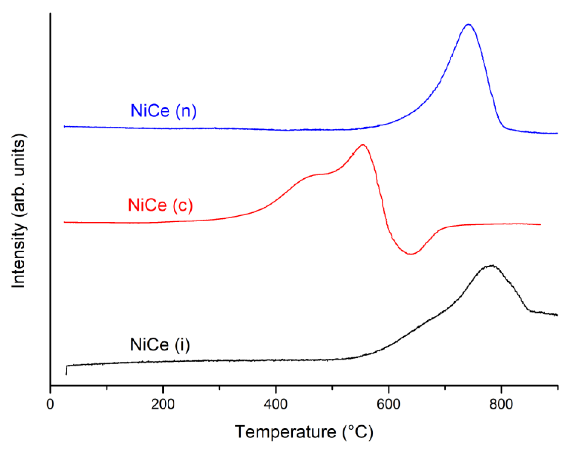 Reactions 03 00043 g009 Reactions 03 00043 g009
