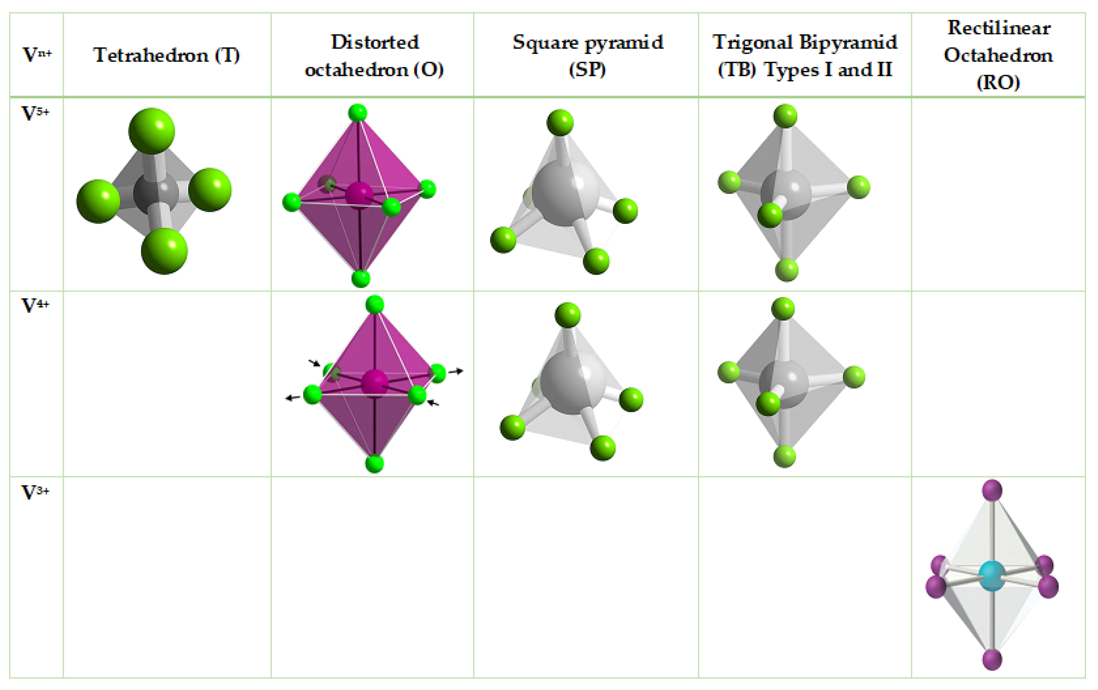 Reactions Free FullText Hydrothermal Synthesis of Vanadium Oxide