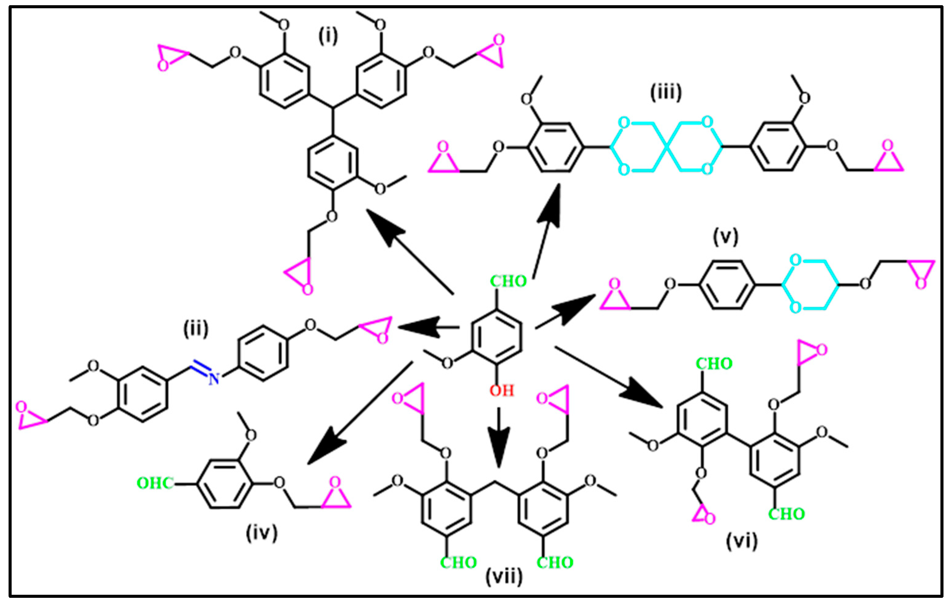 Reactions 04 00003 g003 Reactions 04 00003 g003