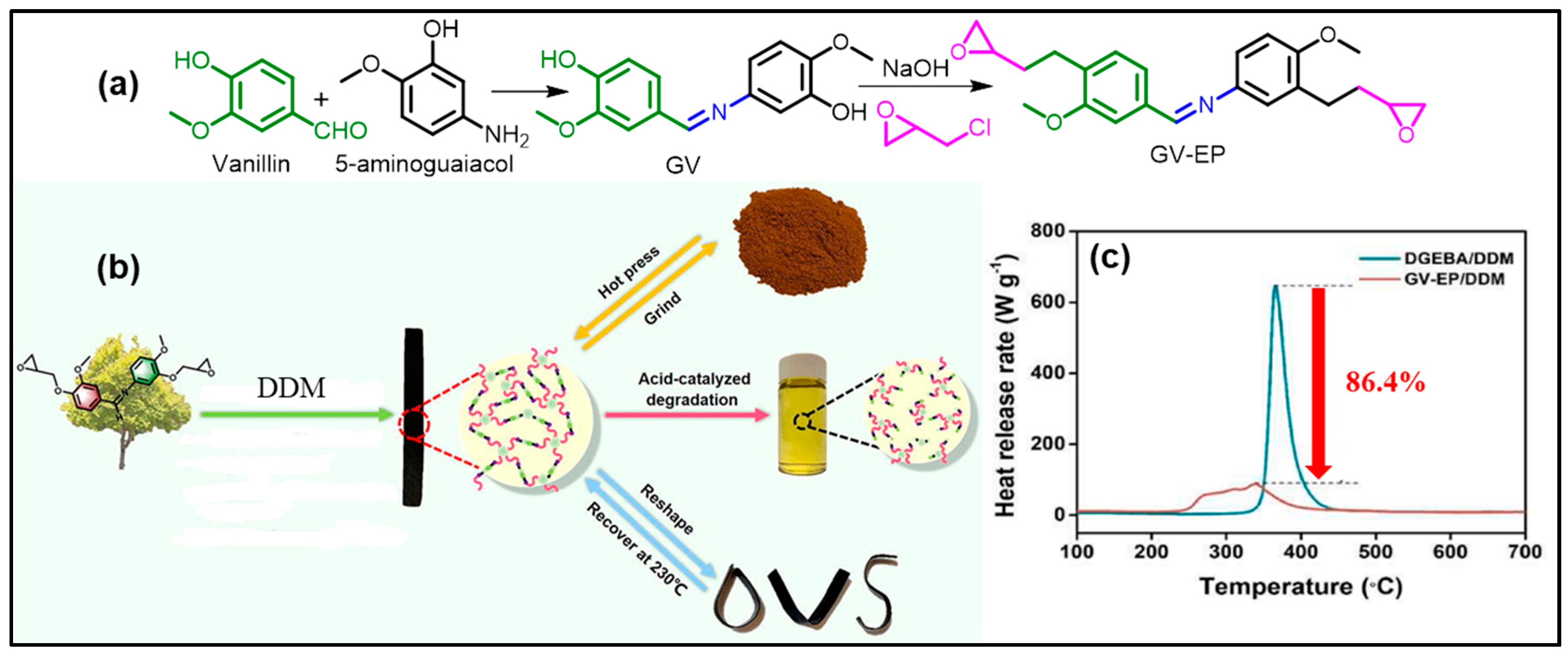 Reactions 04 00003 g006 Reactions 04 00003 g006