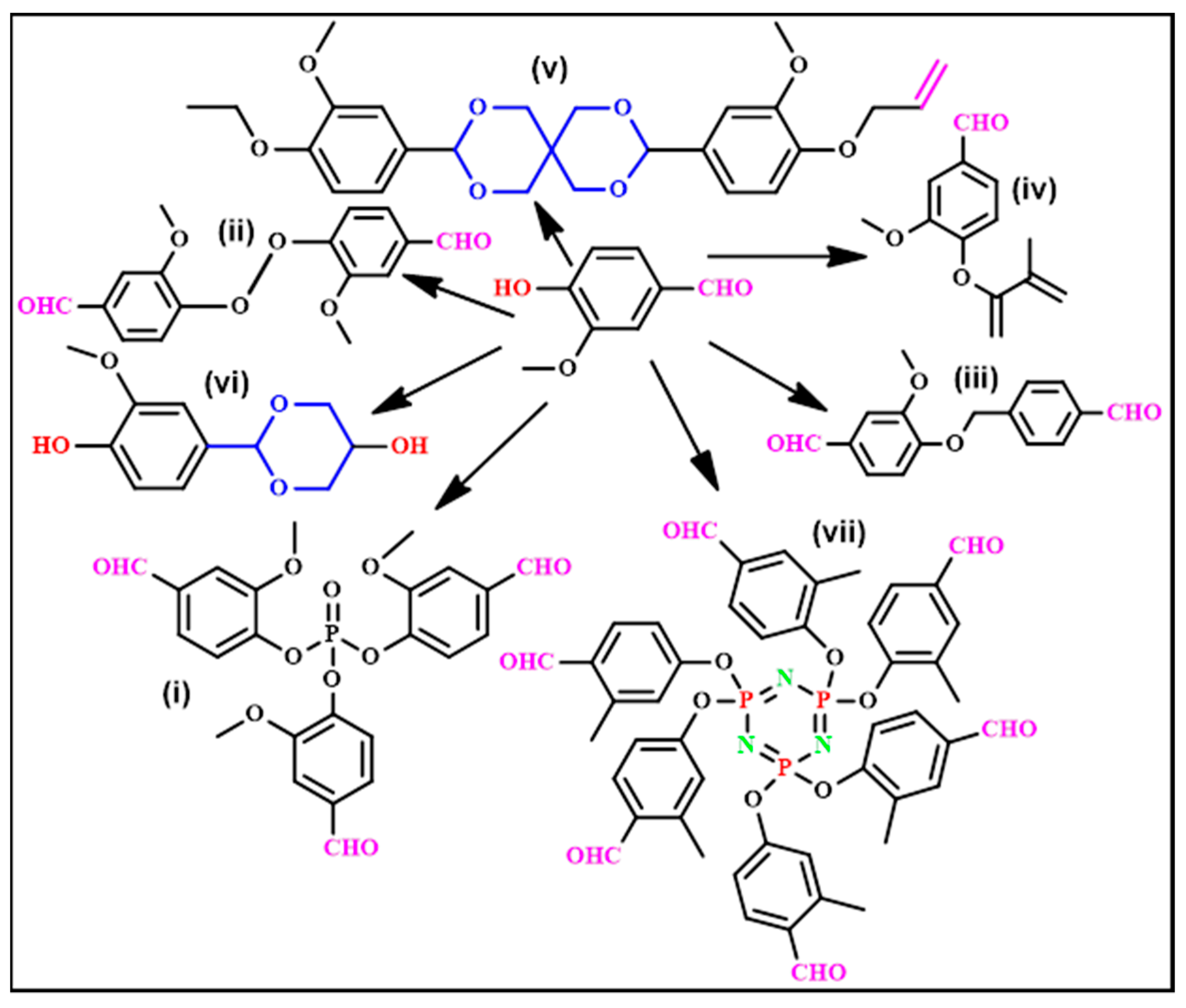 Reactions 04 00003 g007 Reactions 04 00003 g007