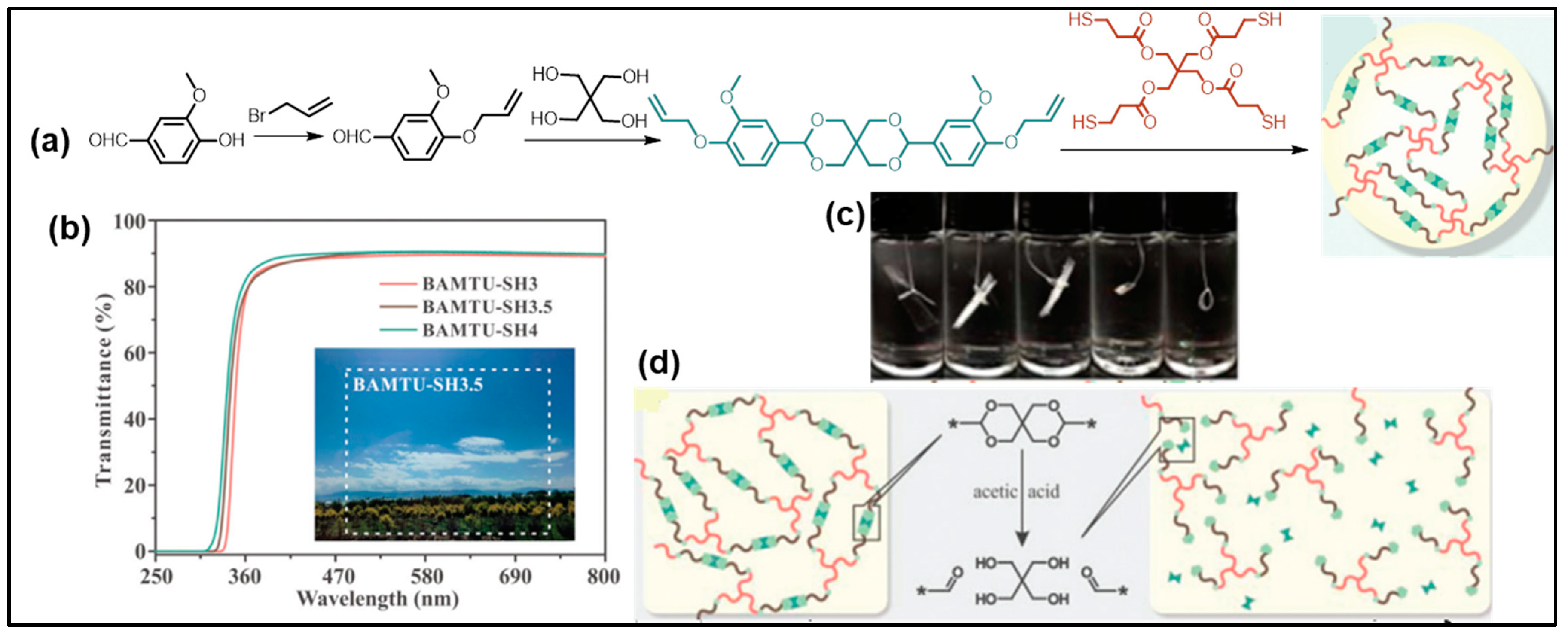 Reactions 04 00003 g009 Reactions 04 00003 g009