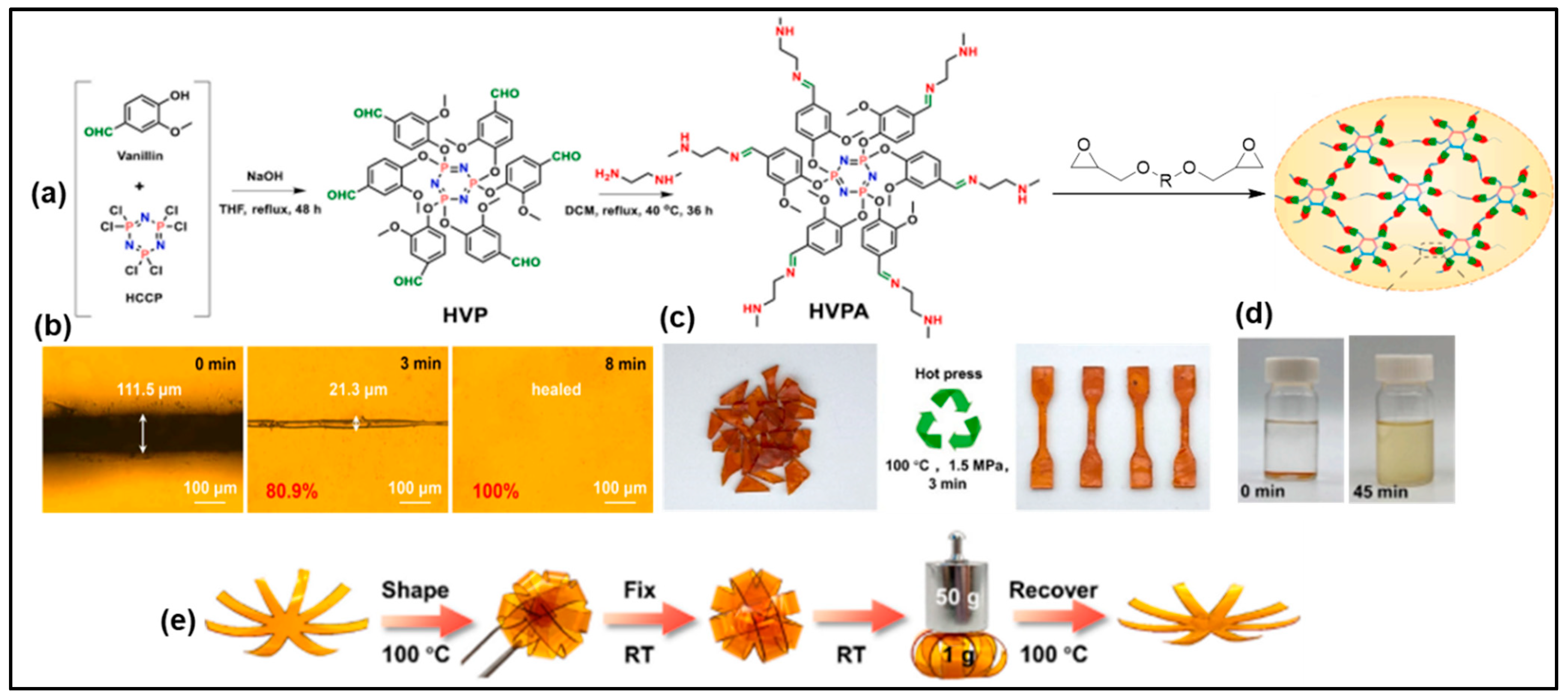 Reactions 04 00003 g016 Reactions 04 00003 g016