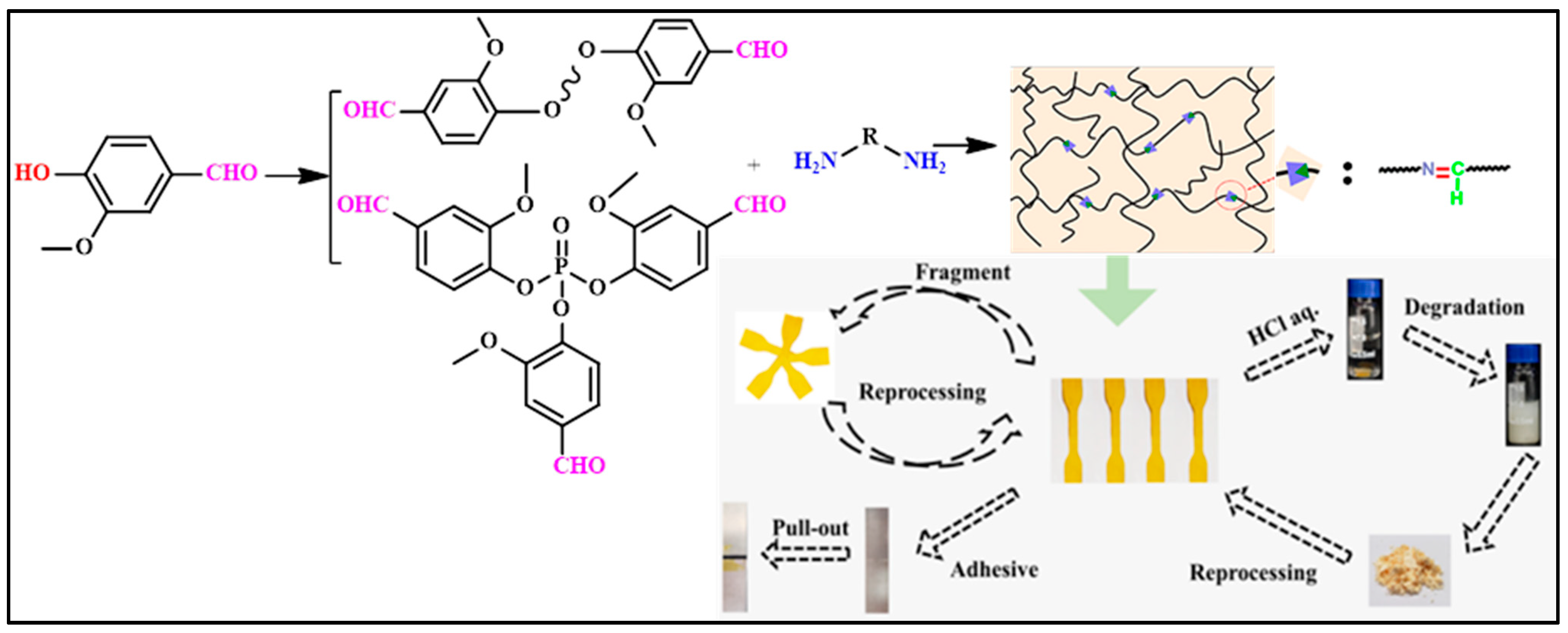 Reactions 04 00003 g018 Reactions 04 00003 g018