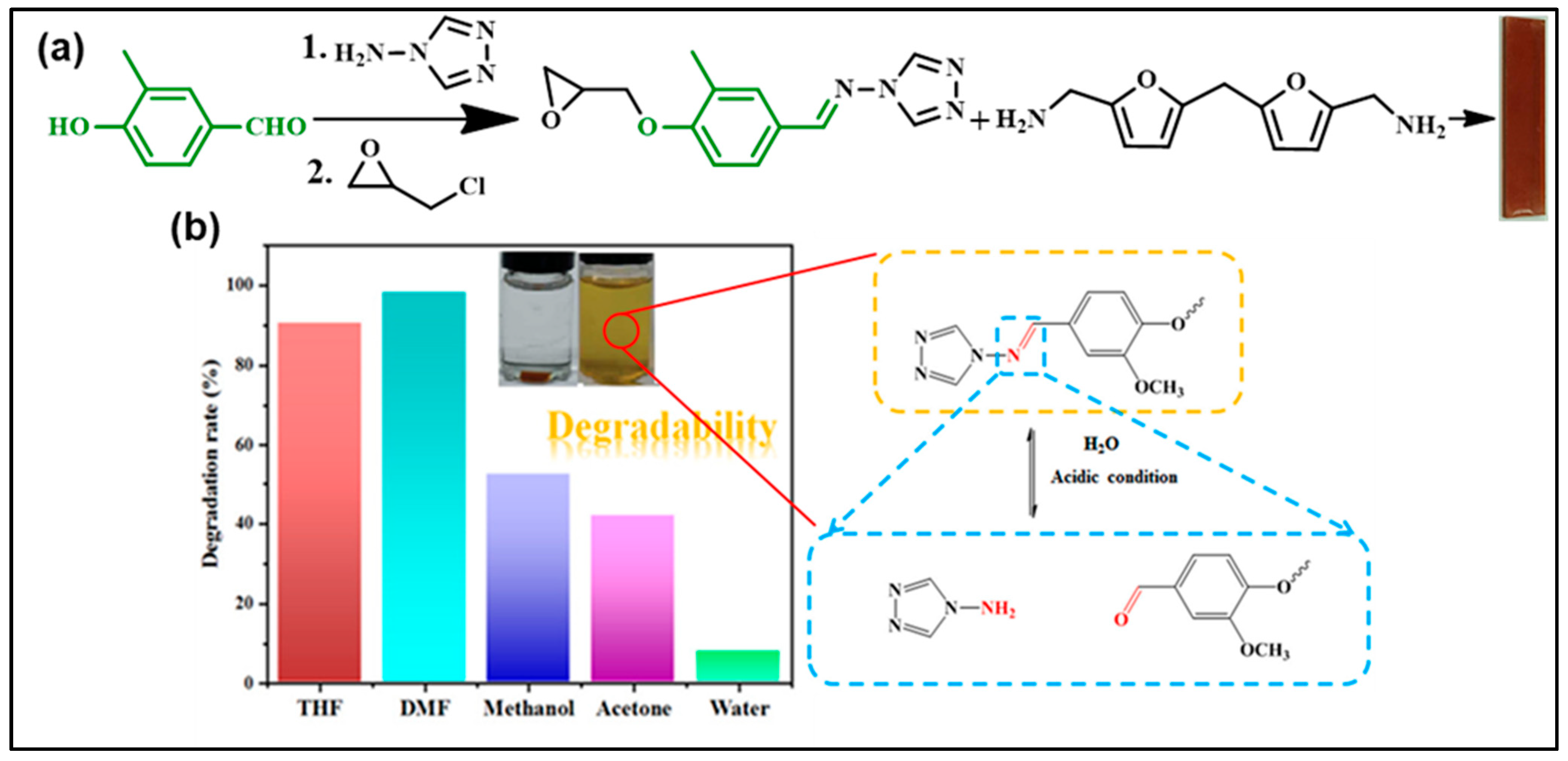 Reactions 04 00003 g019 Reactions 04 00003 g019
