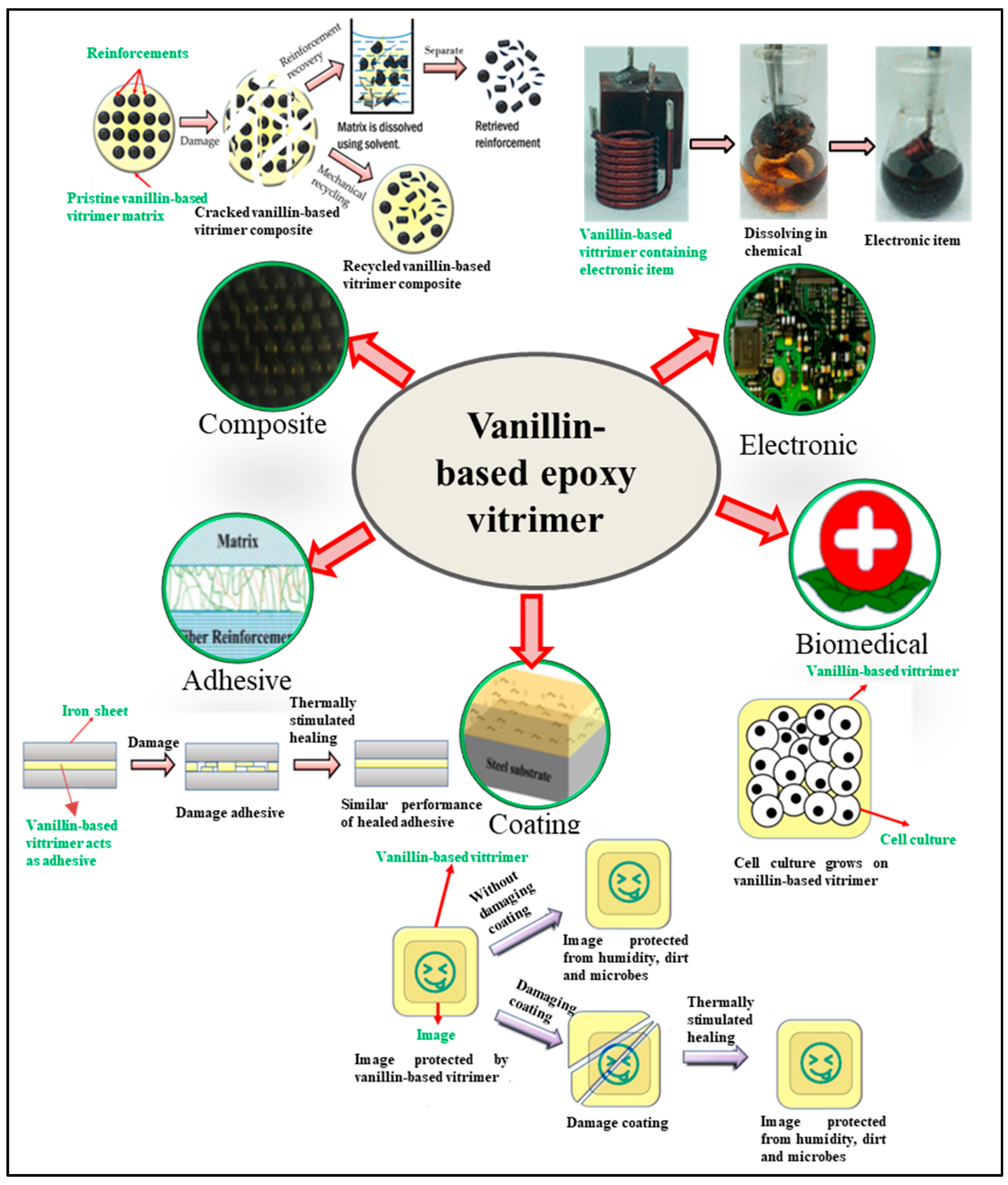 Reactions 04 00003 g021 Reactions 04 00003 g021