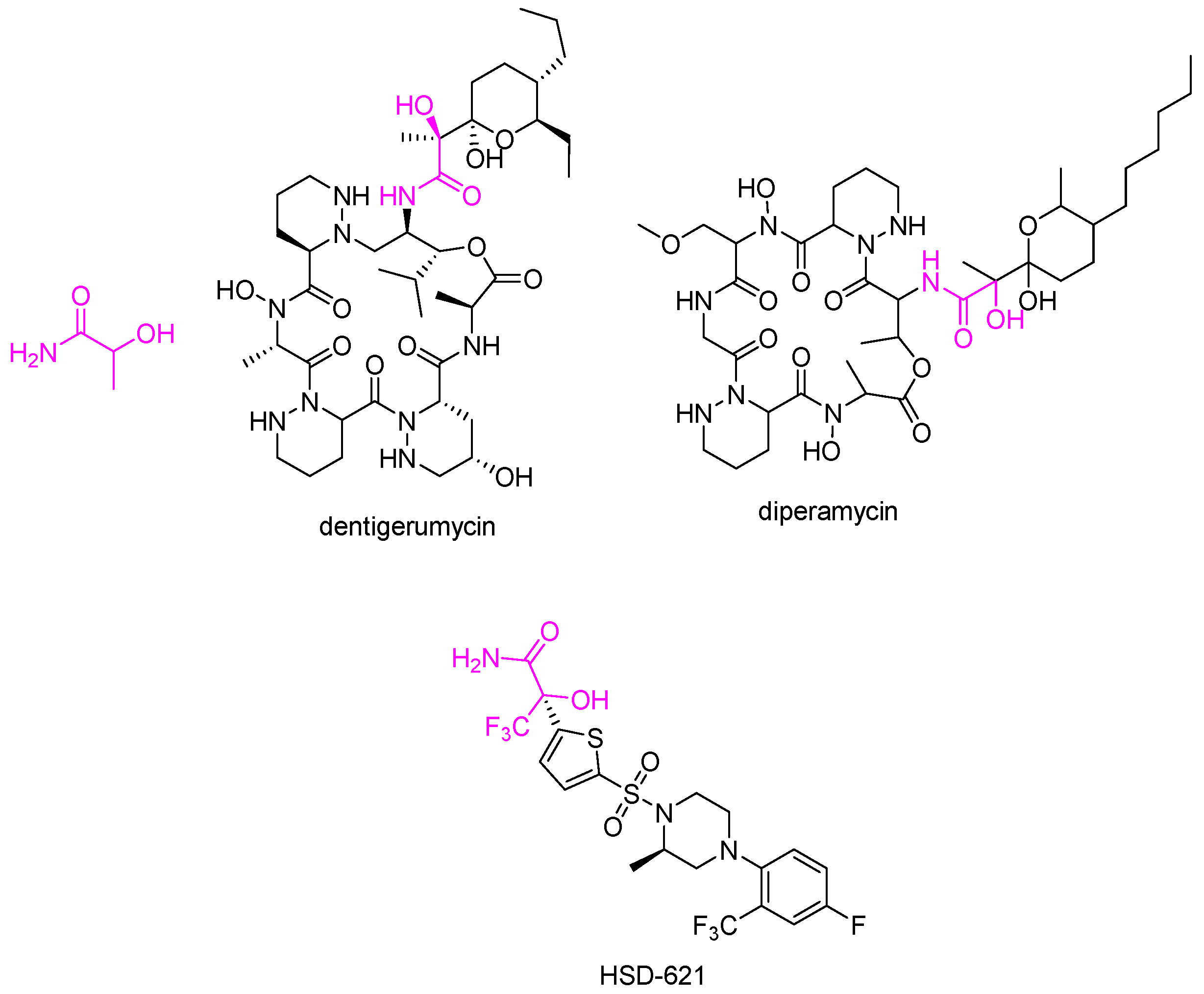 Reactions 04 00006 g001 Reactions 04 00006 g001