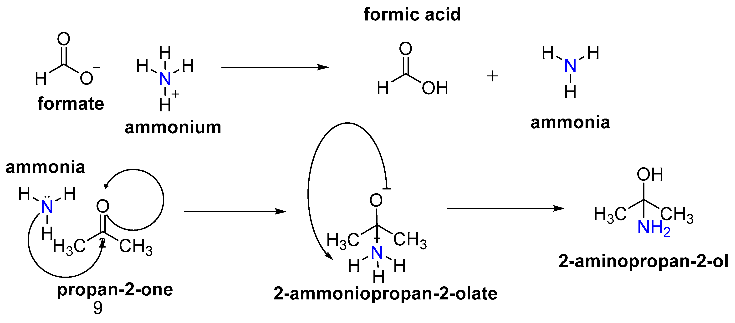 Reactions 04 00007 sch002a Reactions 04 00007 sch002a