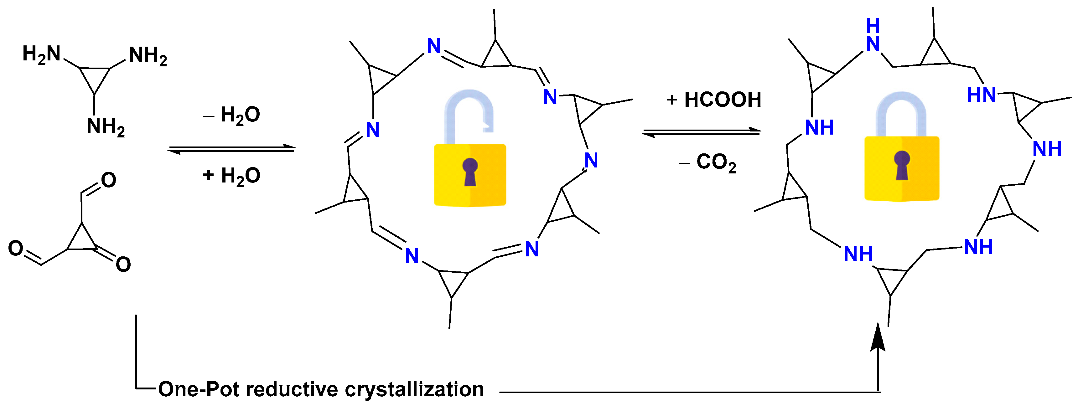 Reactions 04 00007 sch052 Reactions 04 00007 sch052