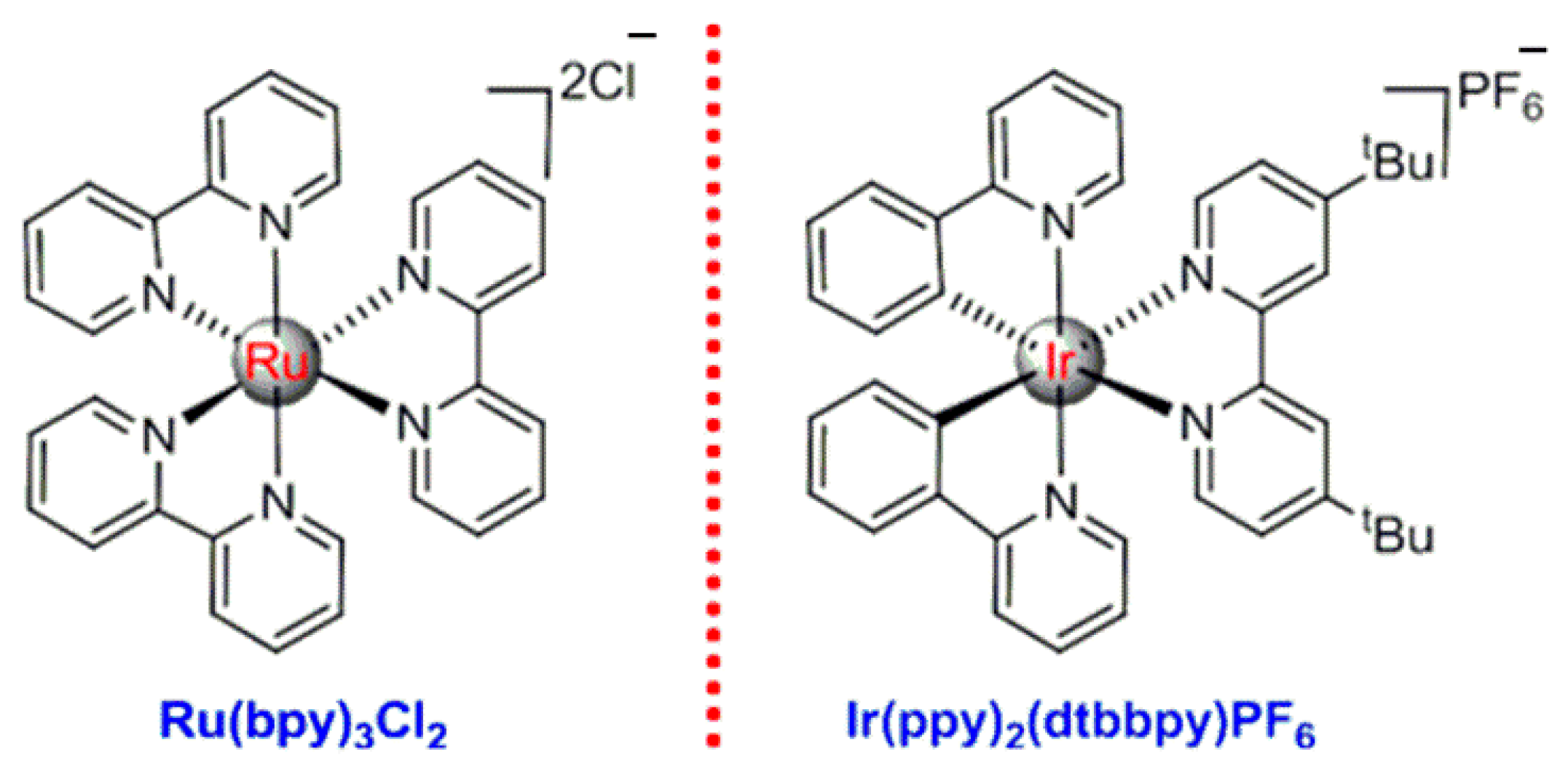 Reactions 04 00012 sch001 Reactions 04 00012 sch001