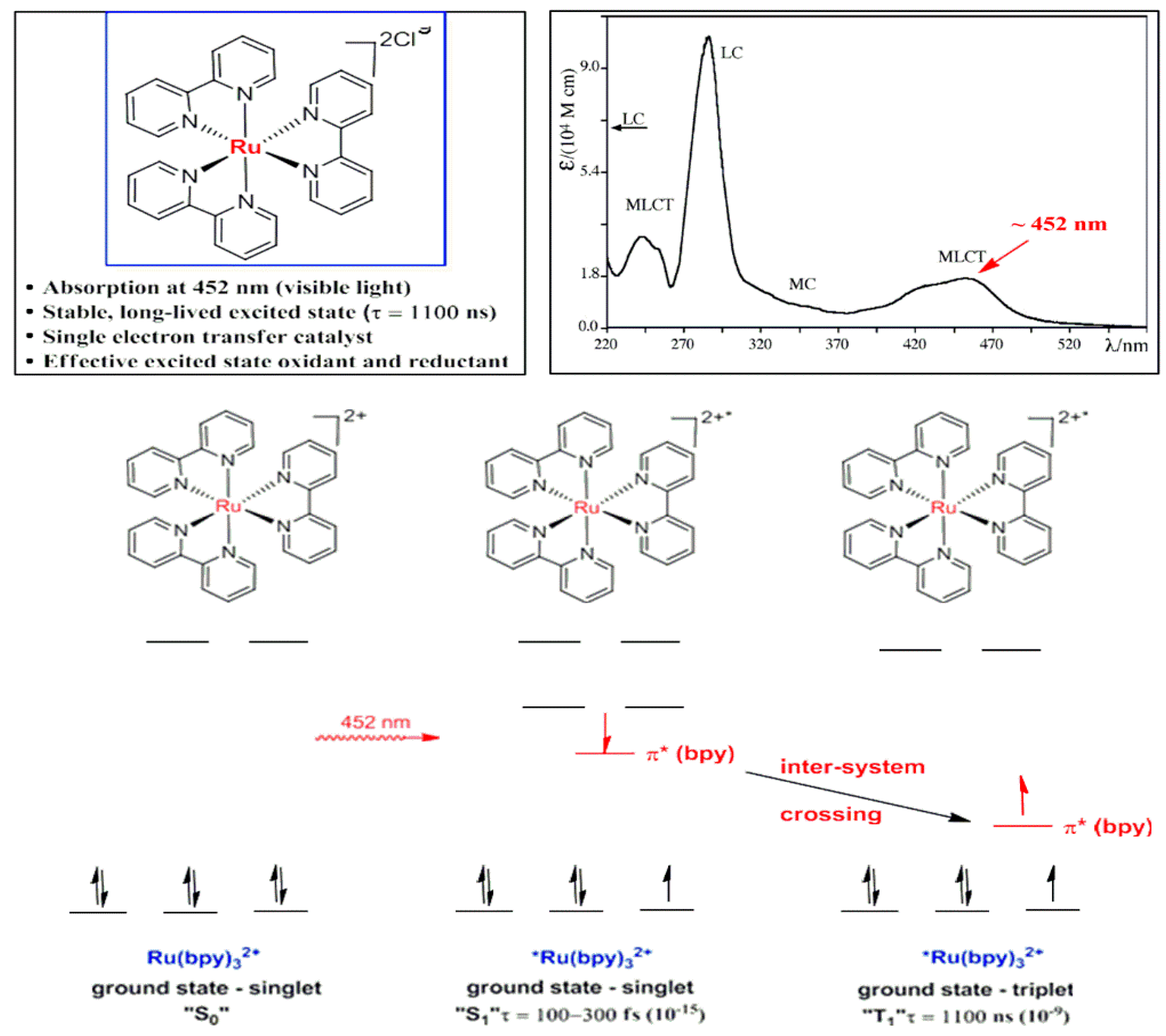 Reactions 04 00012 sch002 Reactions 04 00012 sch002