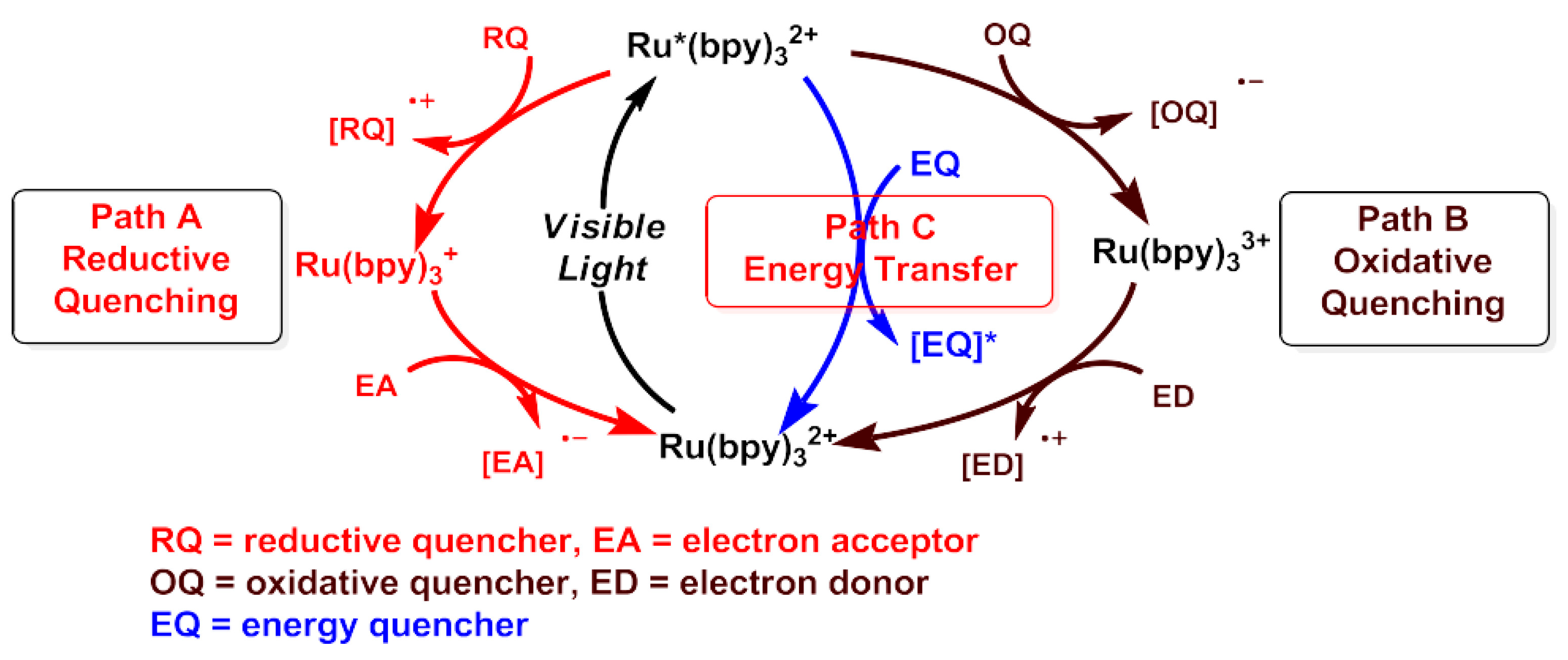 Reactions 04 00012 sch003 Reactions 04 00012 sch003