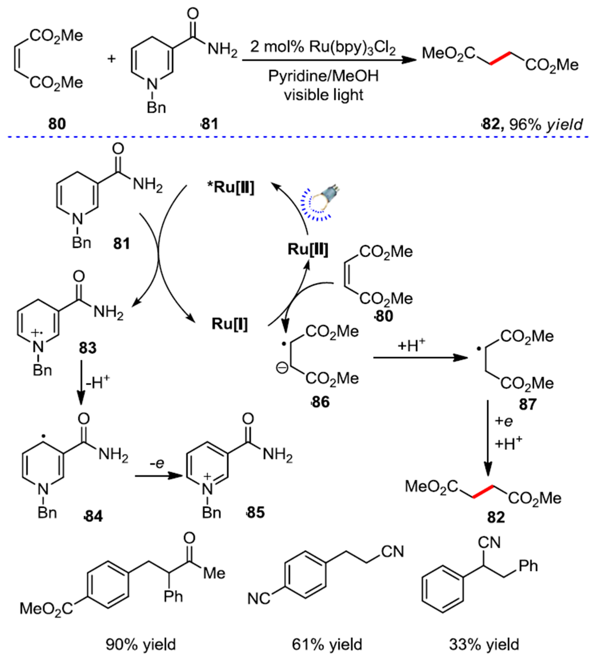 Reactions 04 00012 sch032 Reactions 04 00012 sch032