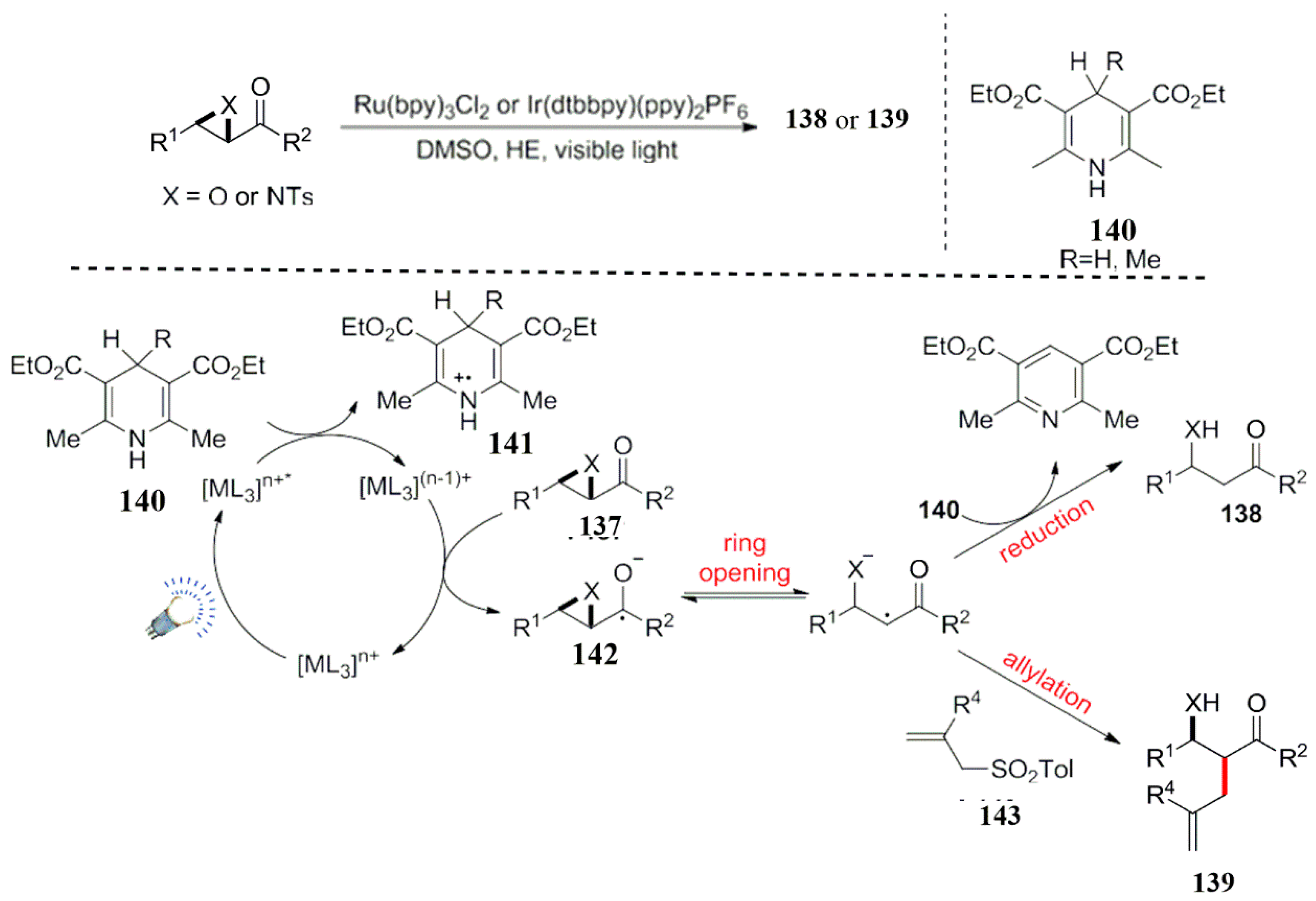 Reactions 04 00012 sch041 Reactions 04 00012 sch041