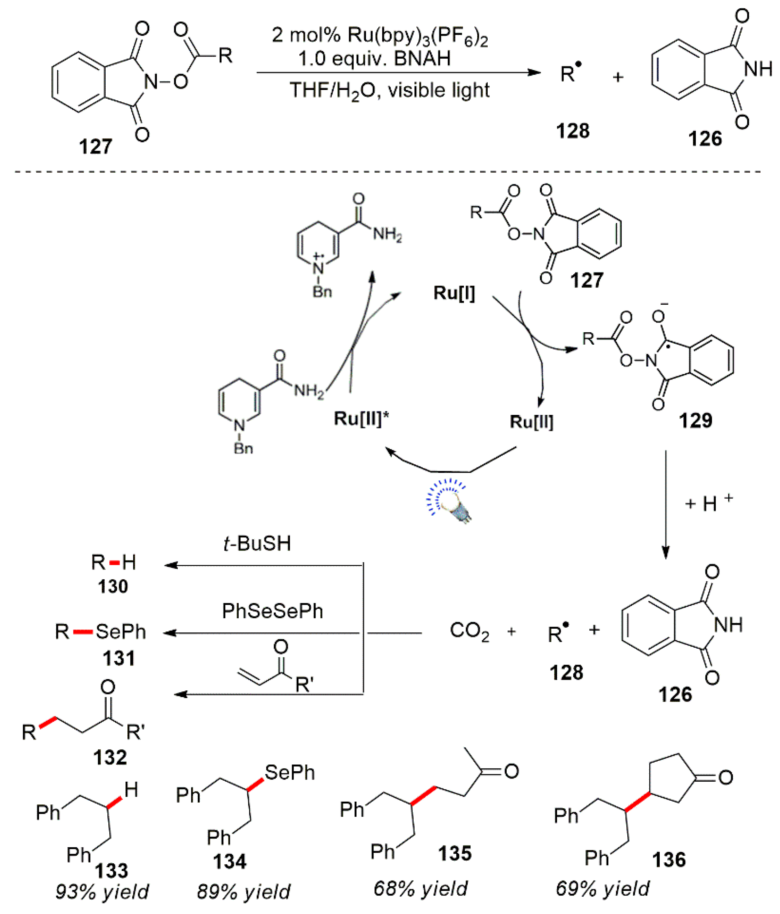 Reactions 04 00012 sch042 Reactions 04 00012 sch042