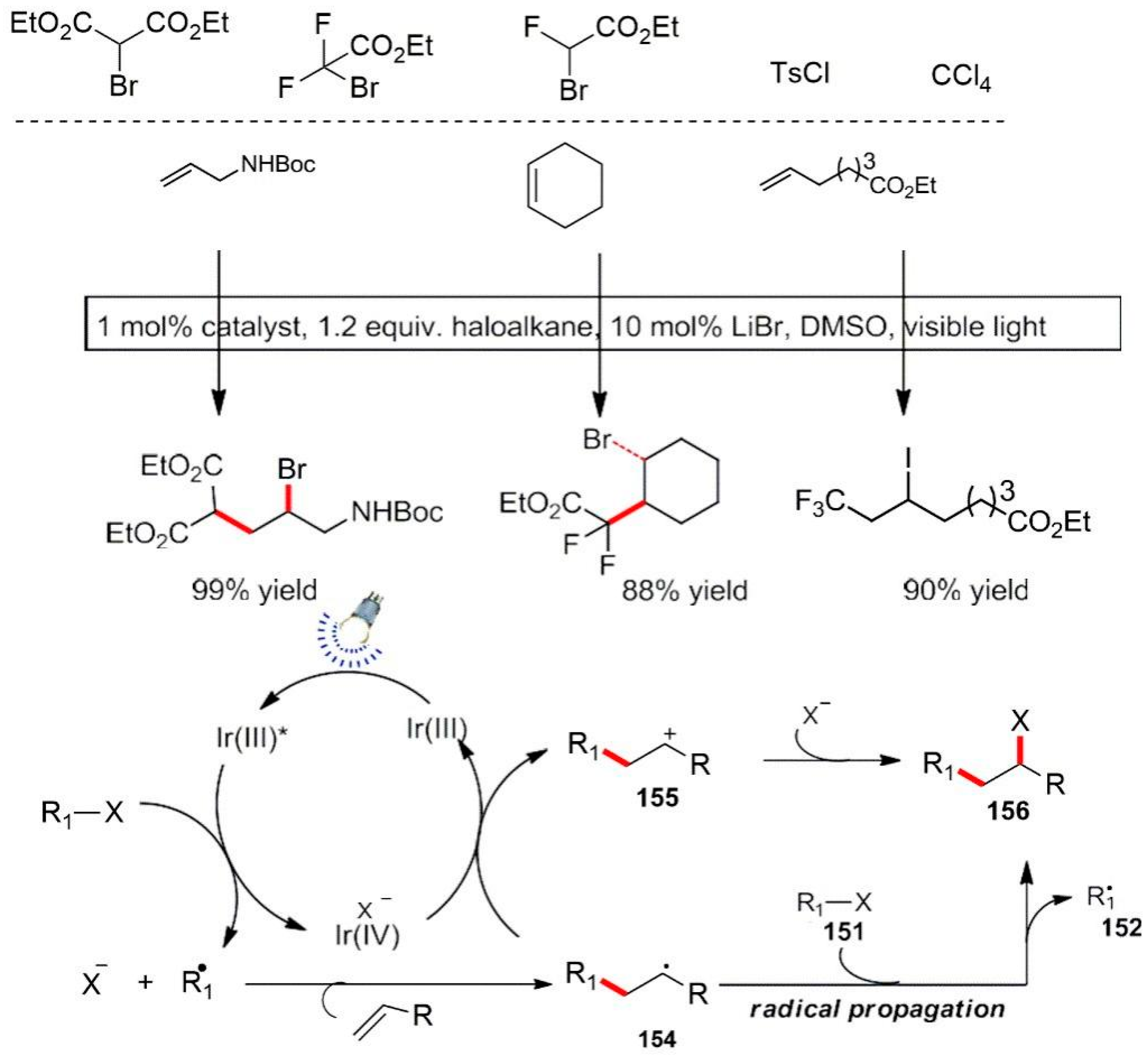 Reactions 04 00012 sch045 Reactions 04 00012 sch045