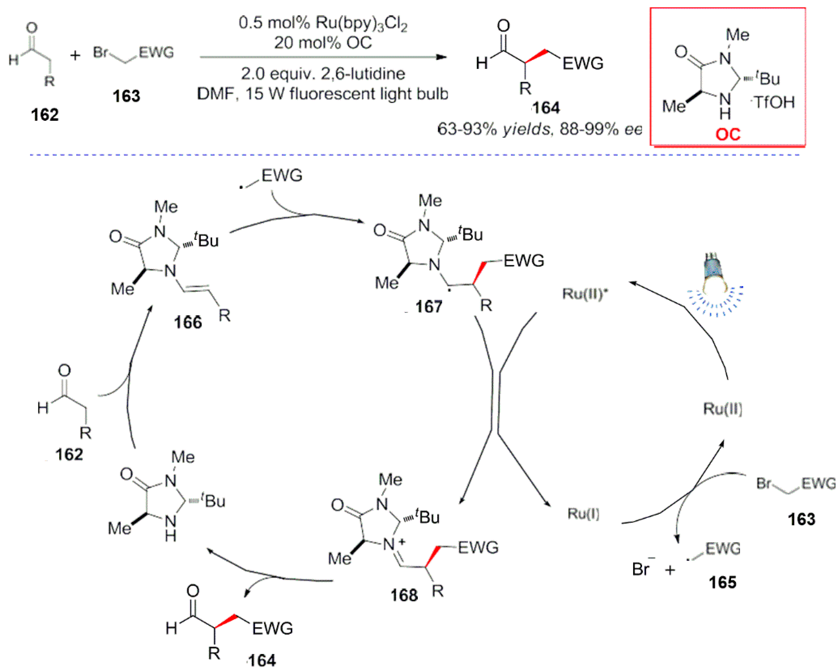 Reactions 04 00012 sch047 Reactions 04 00012 sch047