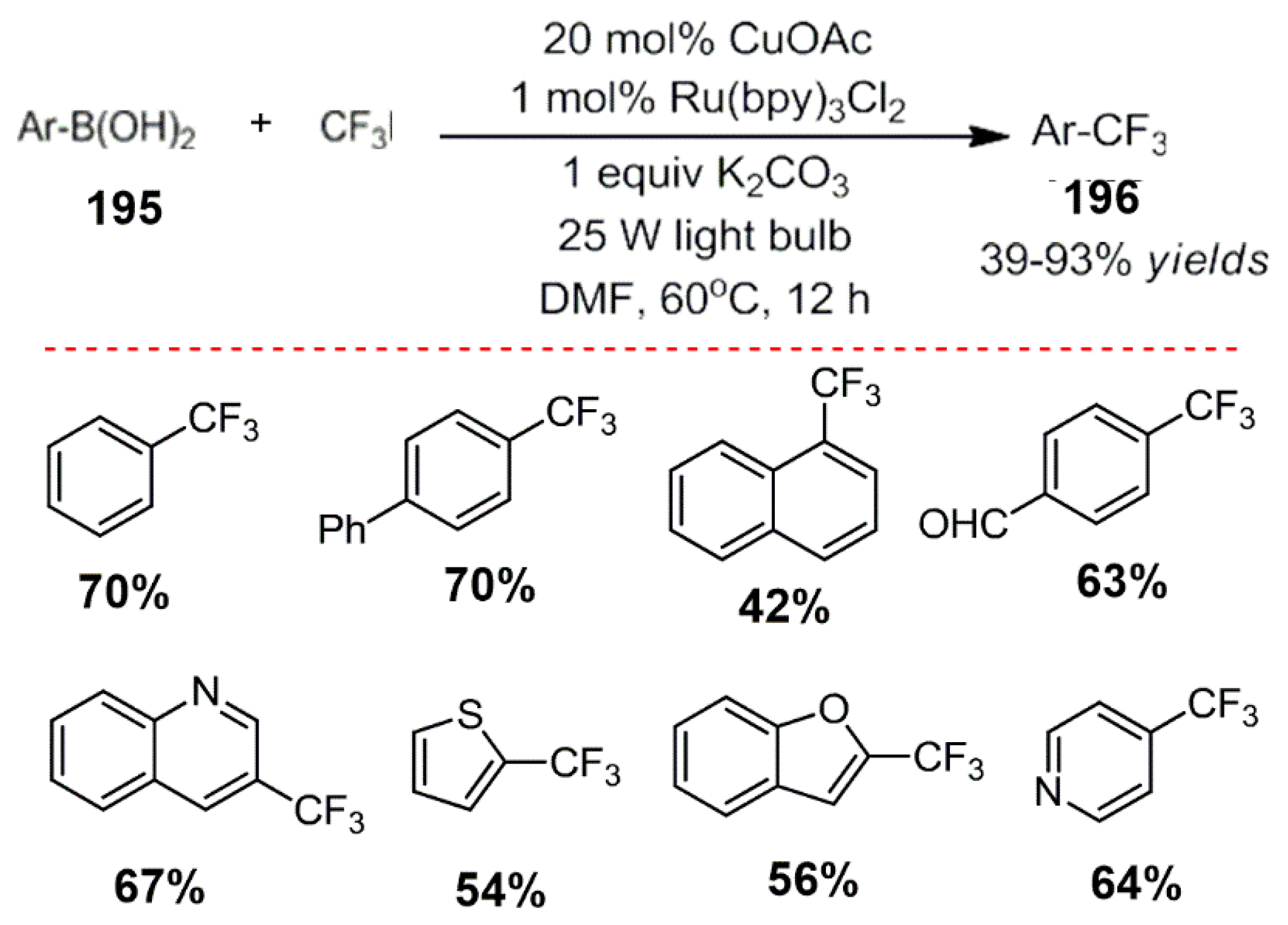 Reactions 04 00012 sch053 Reactions 04 00012 sch053