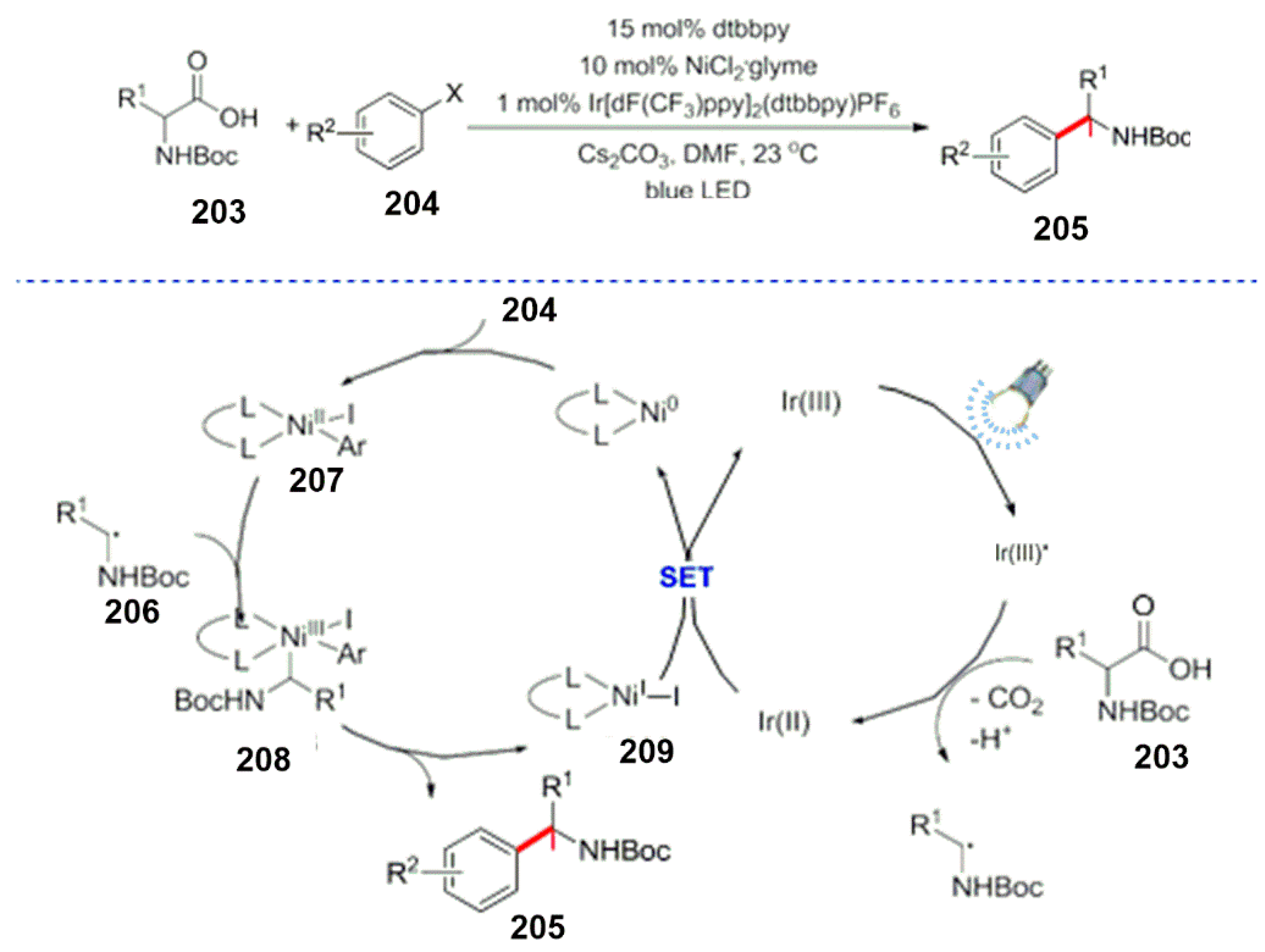 Reactions 04 00012 sch055 Reactions 04 00012 sch055