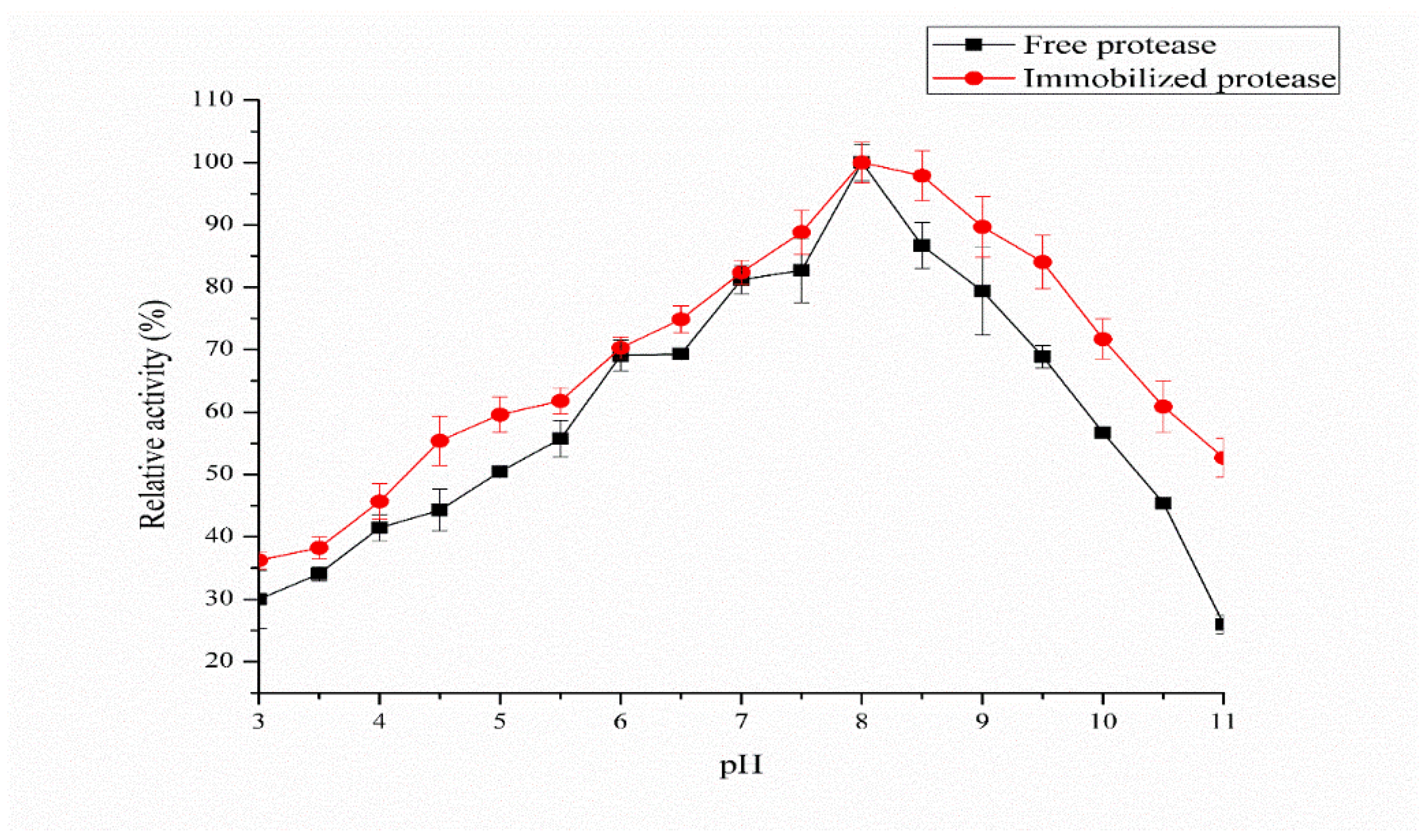 Reactions 04 00013 g003 Reactions 04 00013 g003