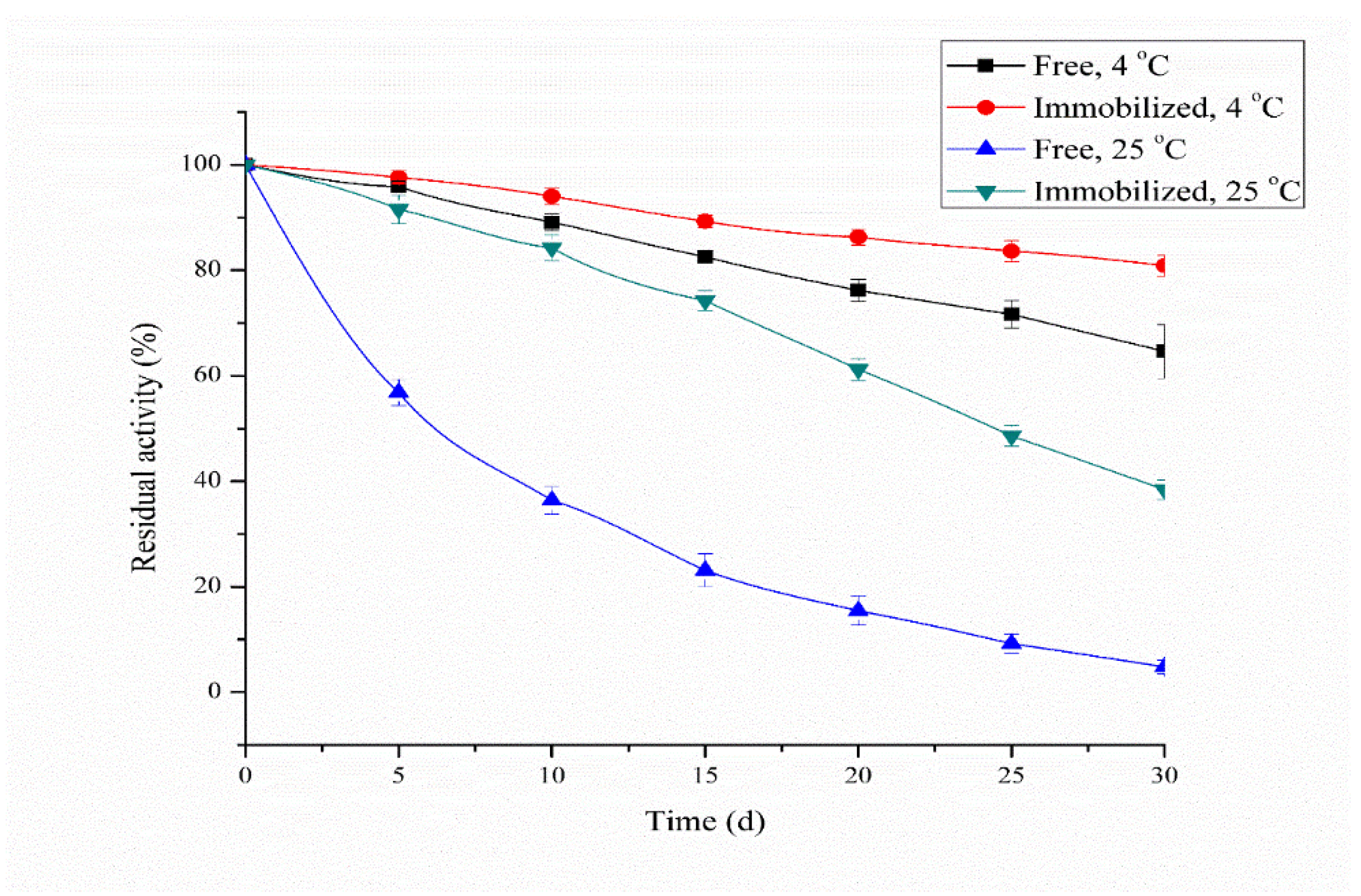 Reactions 04 00013 g007 Reactions 04 00013 g007