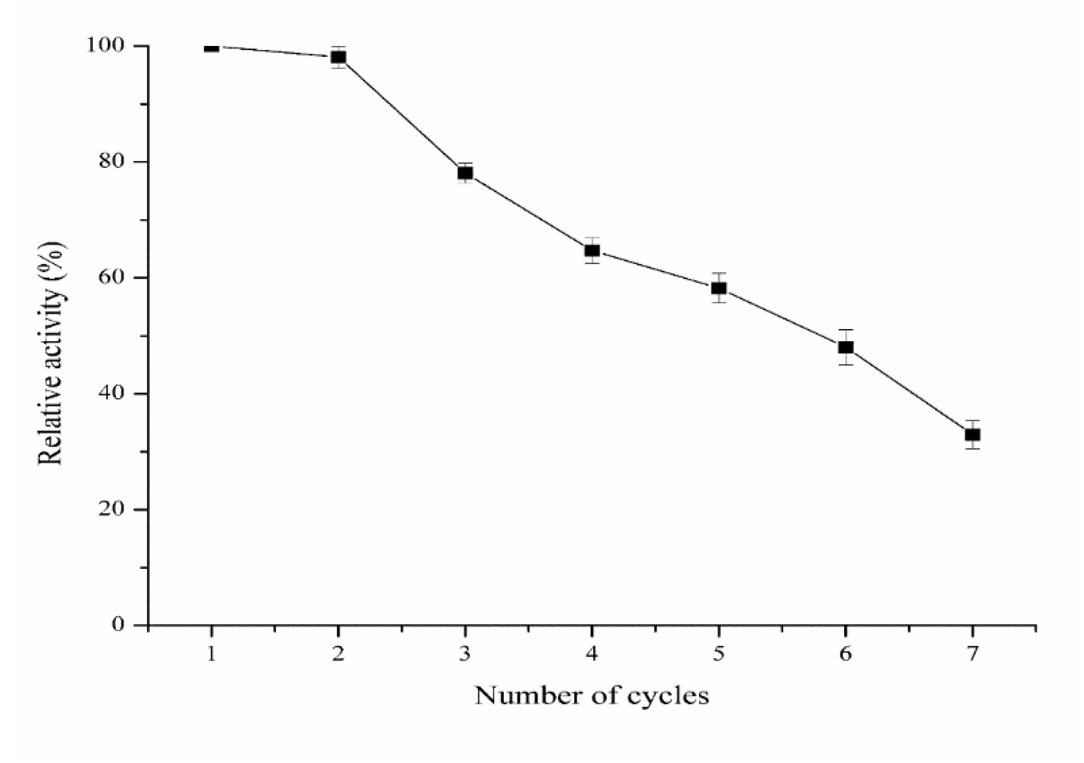 Reactions 04 00013 g008 Reactions 04 00013 g008