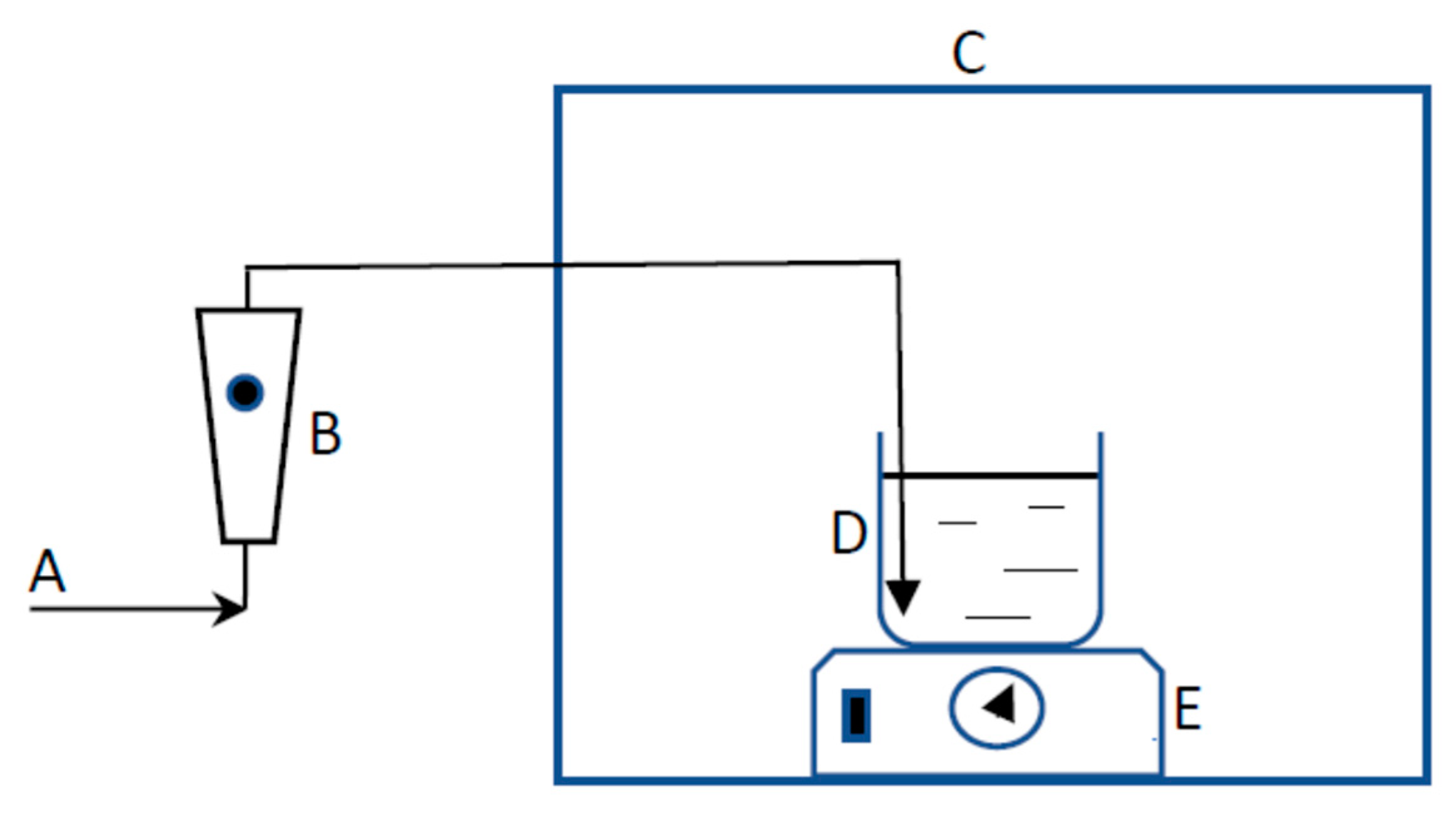Reactions 04 00014 g003 Reactions 04 00014 g003