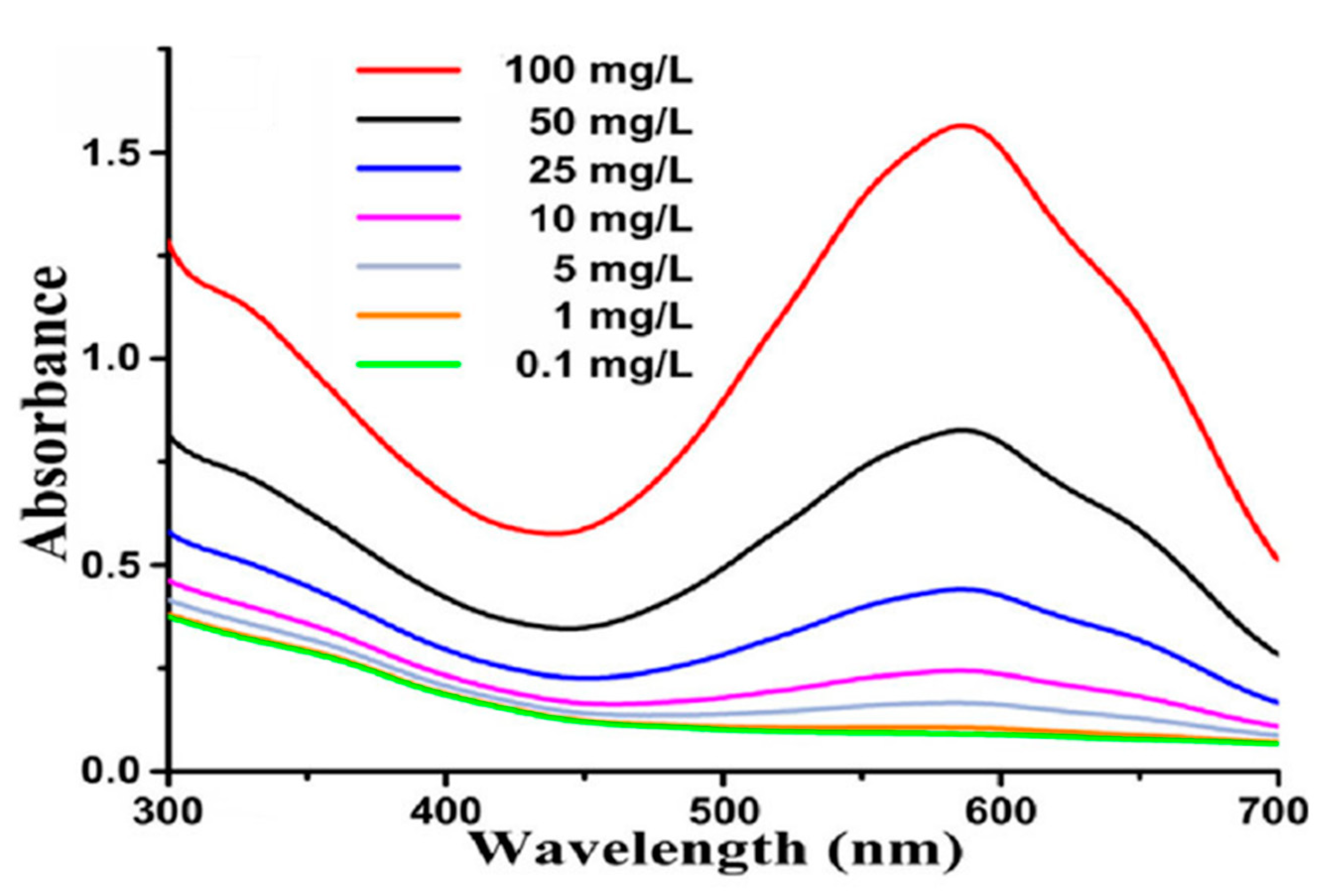 Reactions 04 00014 g004 Reactions 04 00014 g004